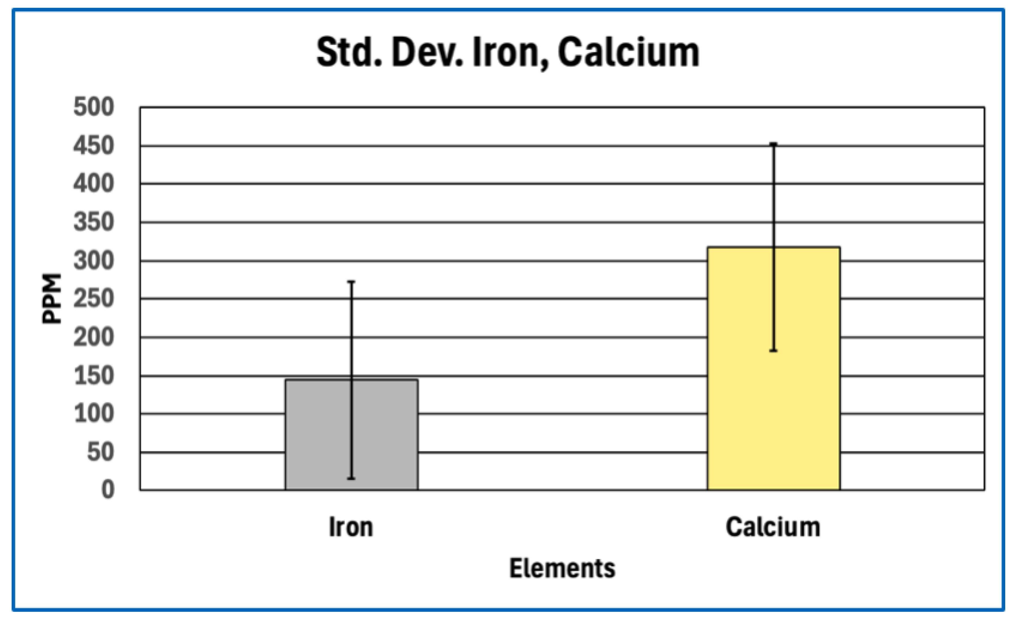 Preprints 196402 g007