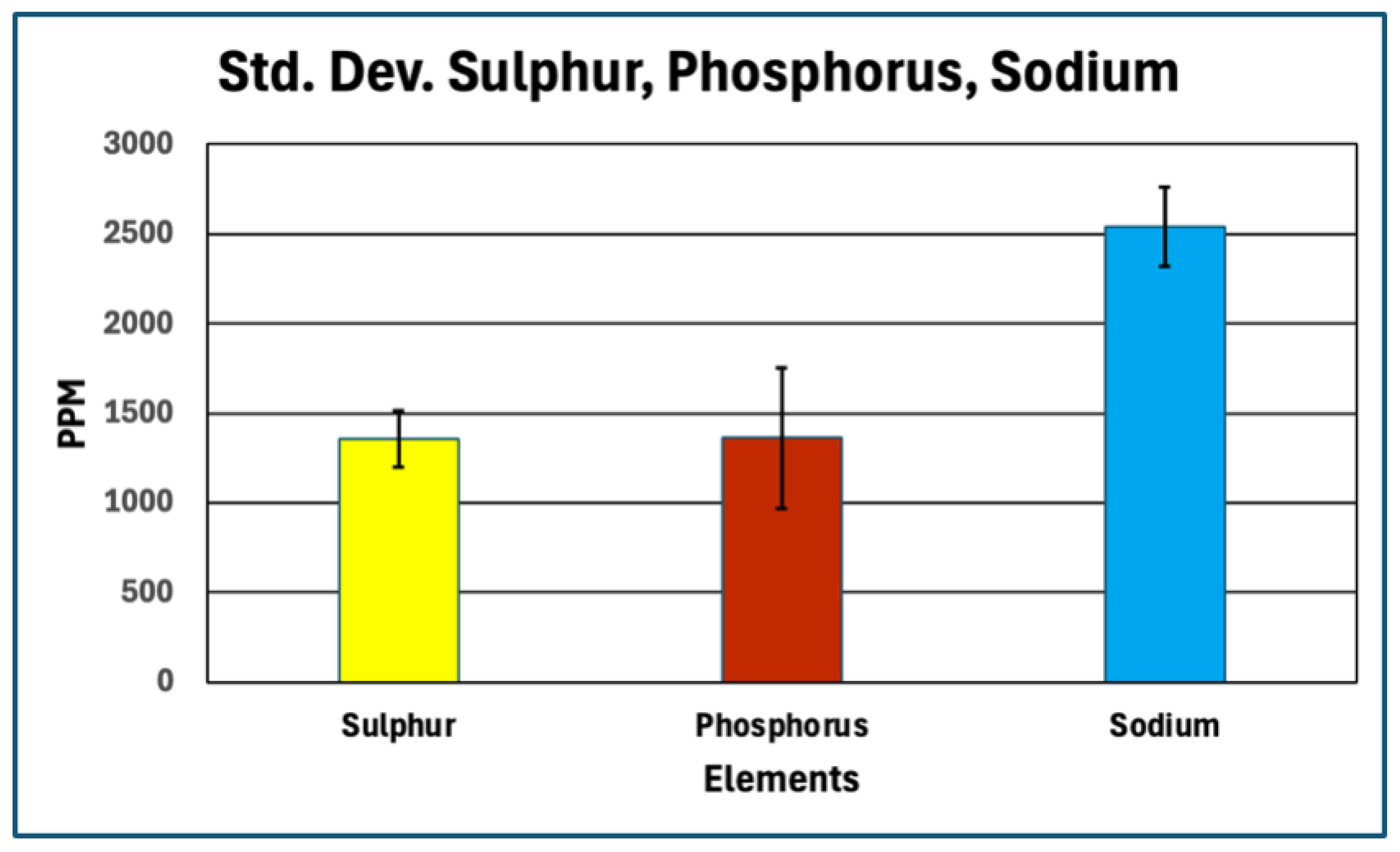 Preprints 196402 g008