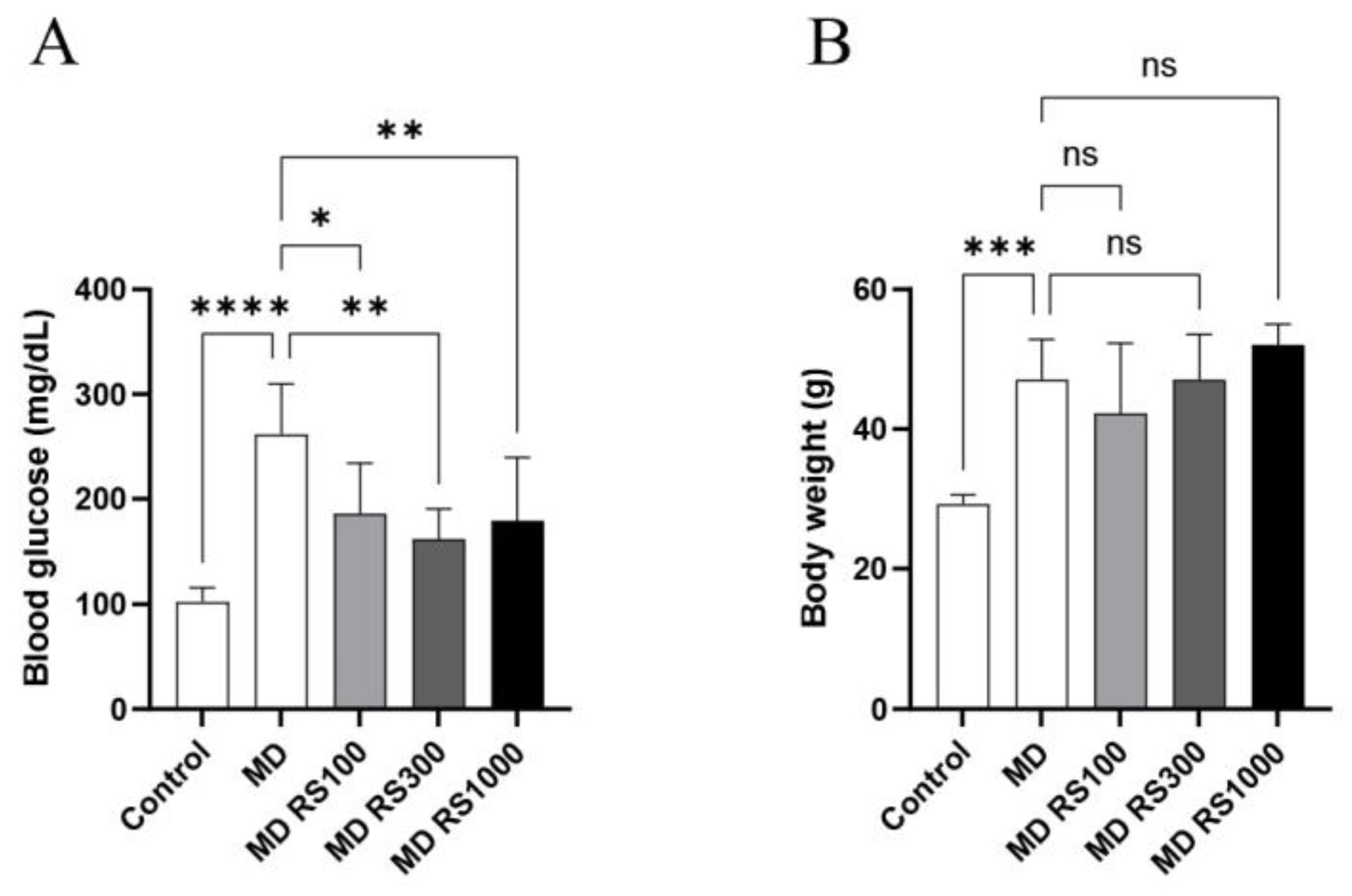 Preprints 150895 g001