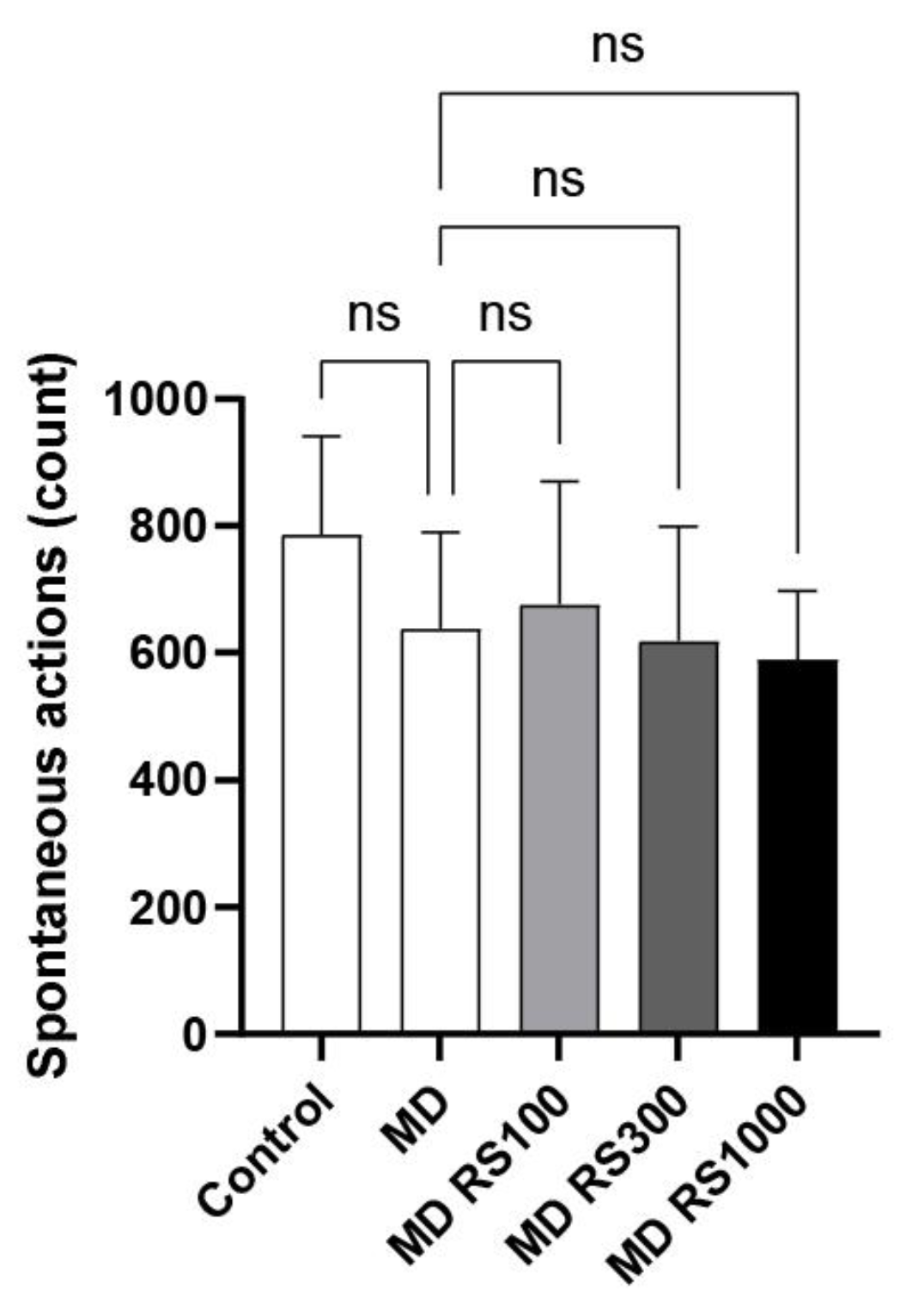 Preprints 150895 g002