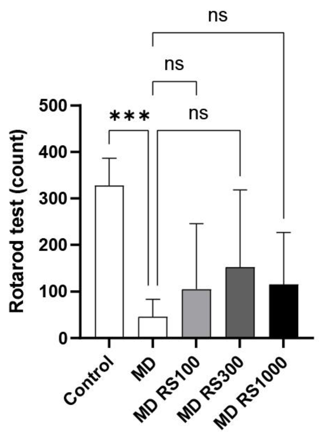 Preprints 150895 g003