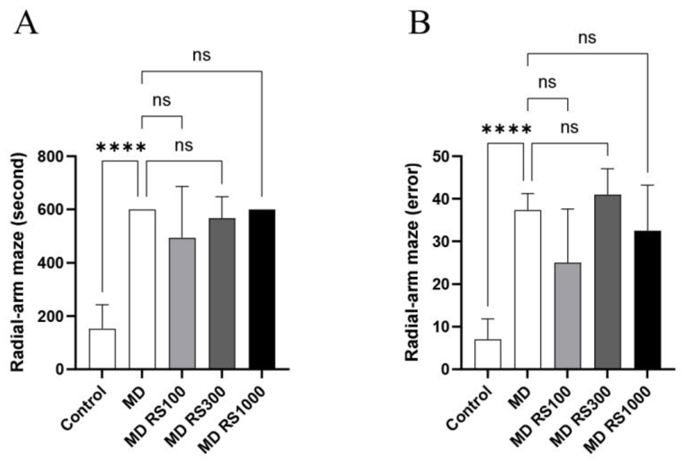 Preprints 150895 g004