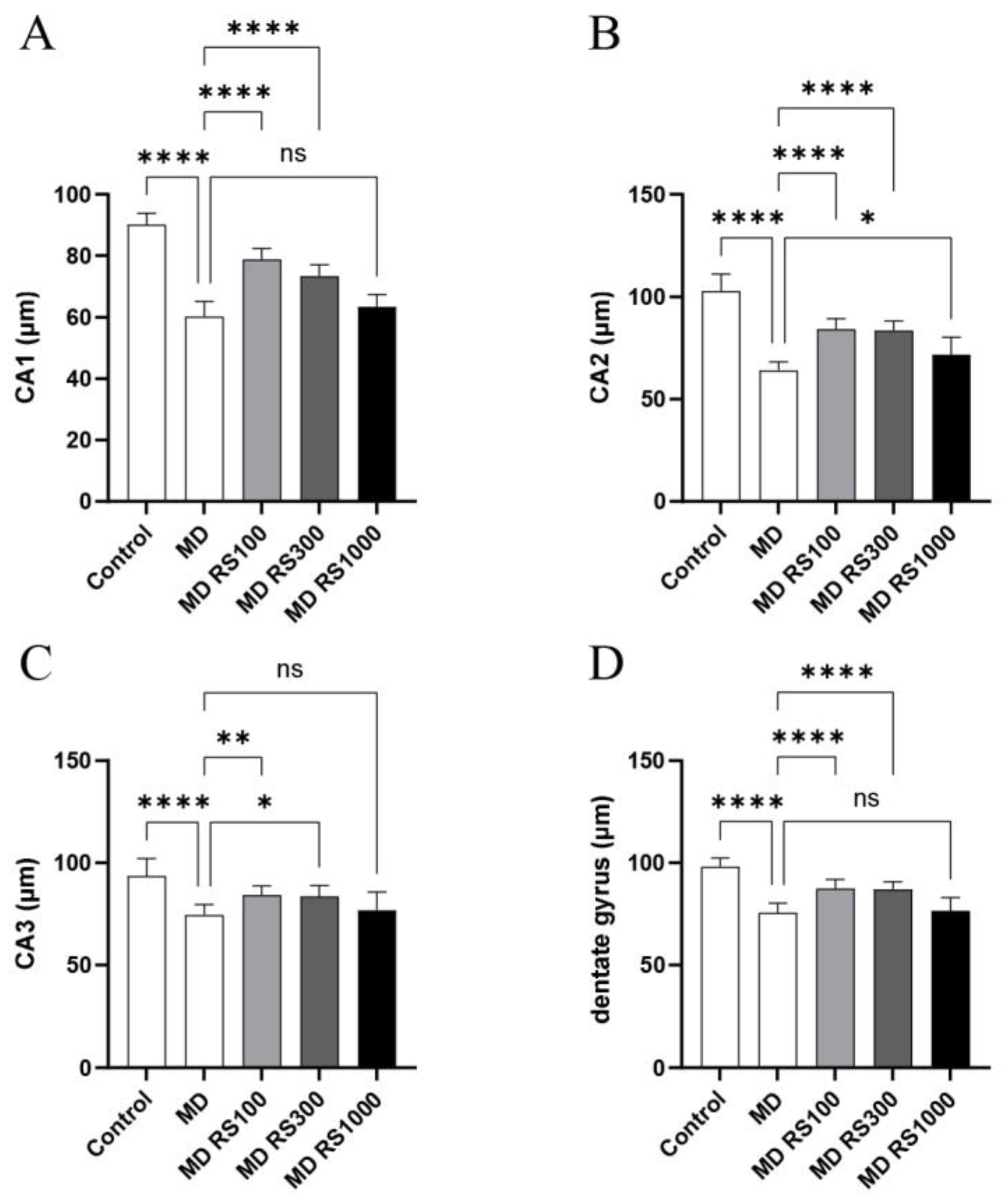 Preprints 150895 g005