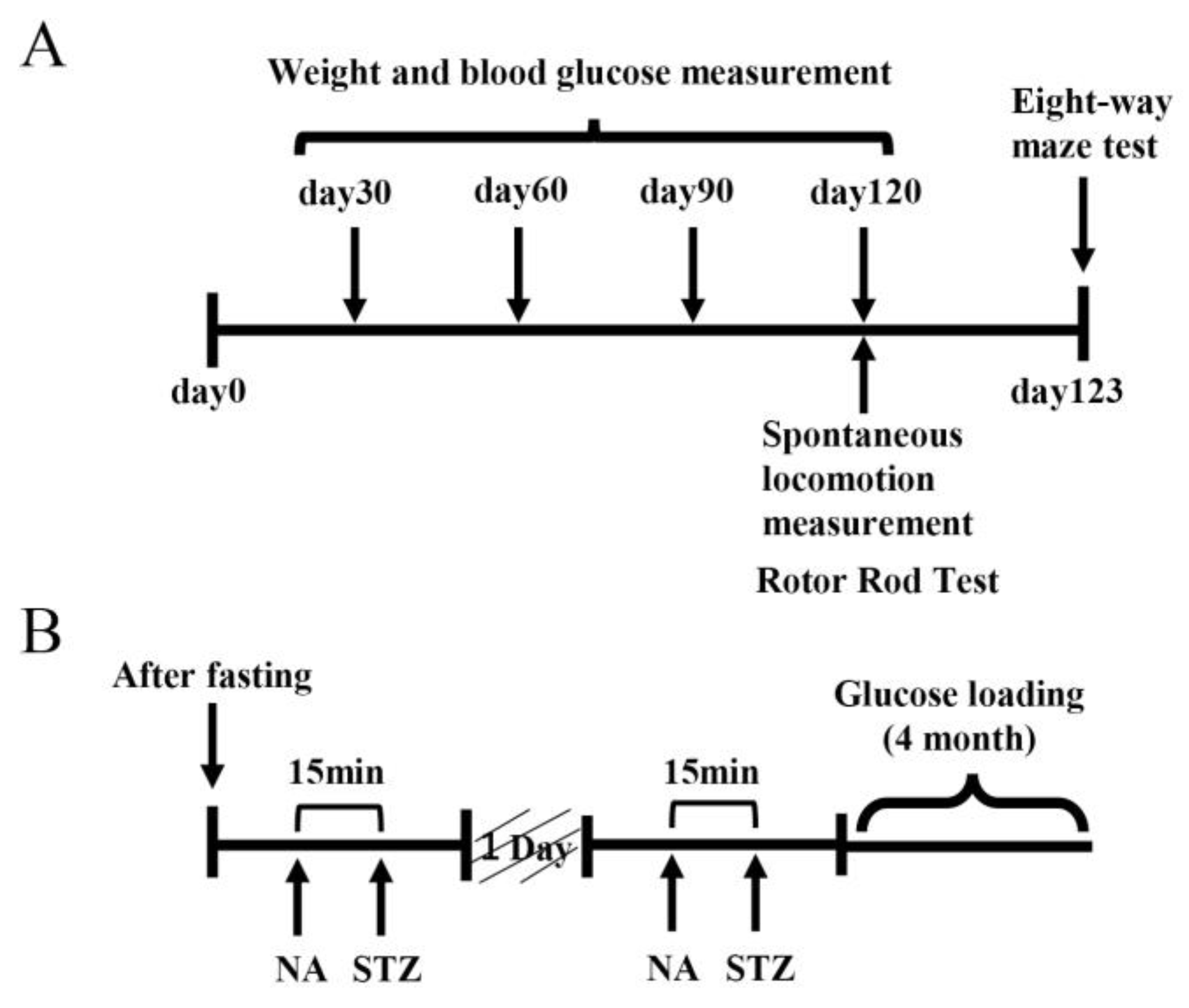 Preprints 150895 g010