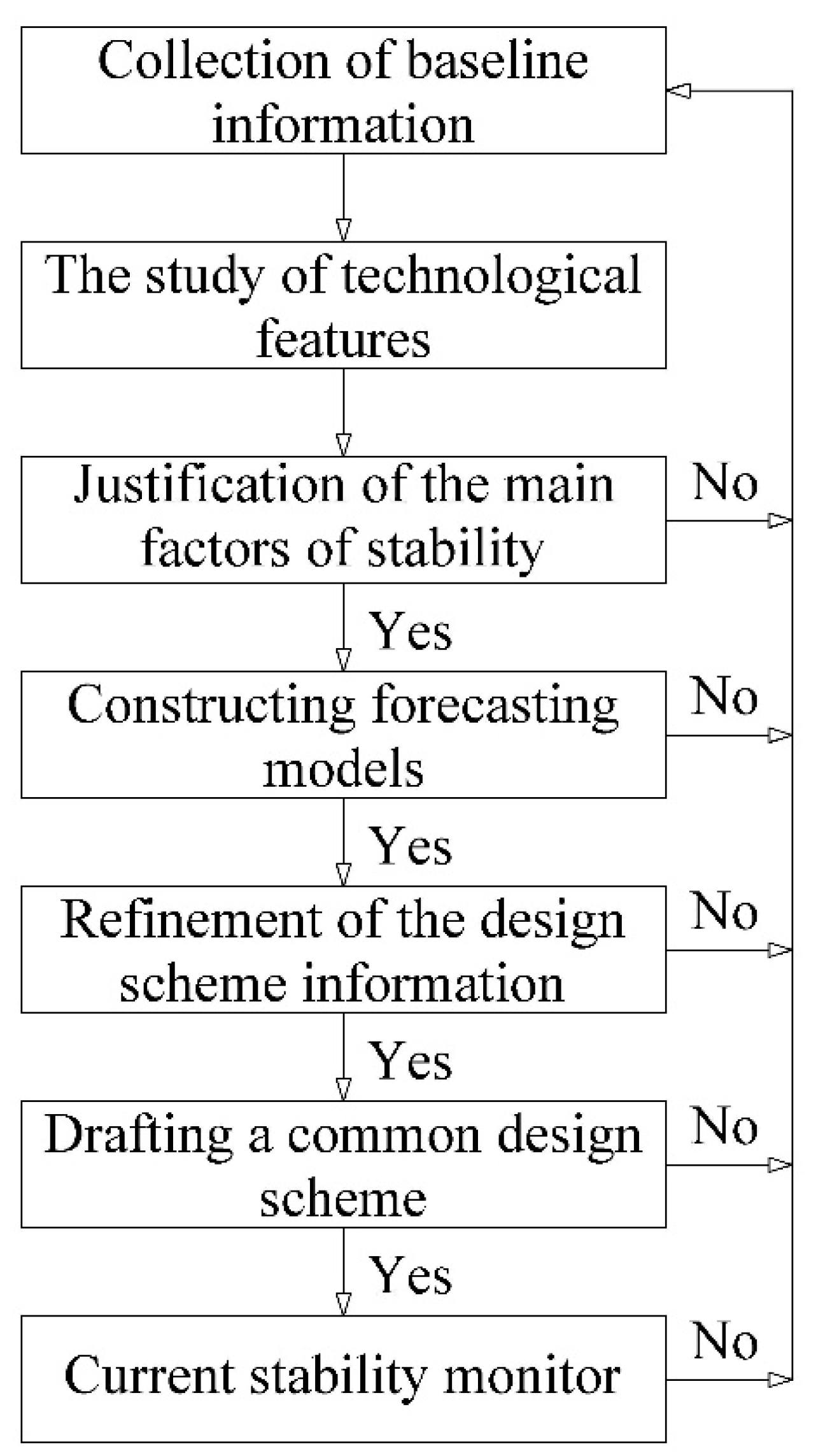 Preprints 79106 g005