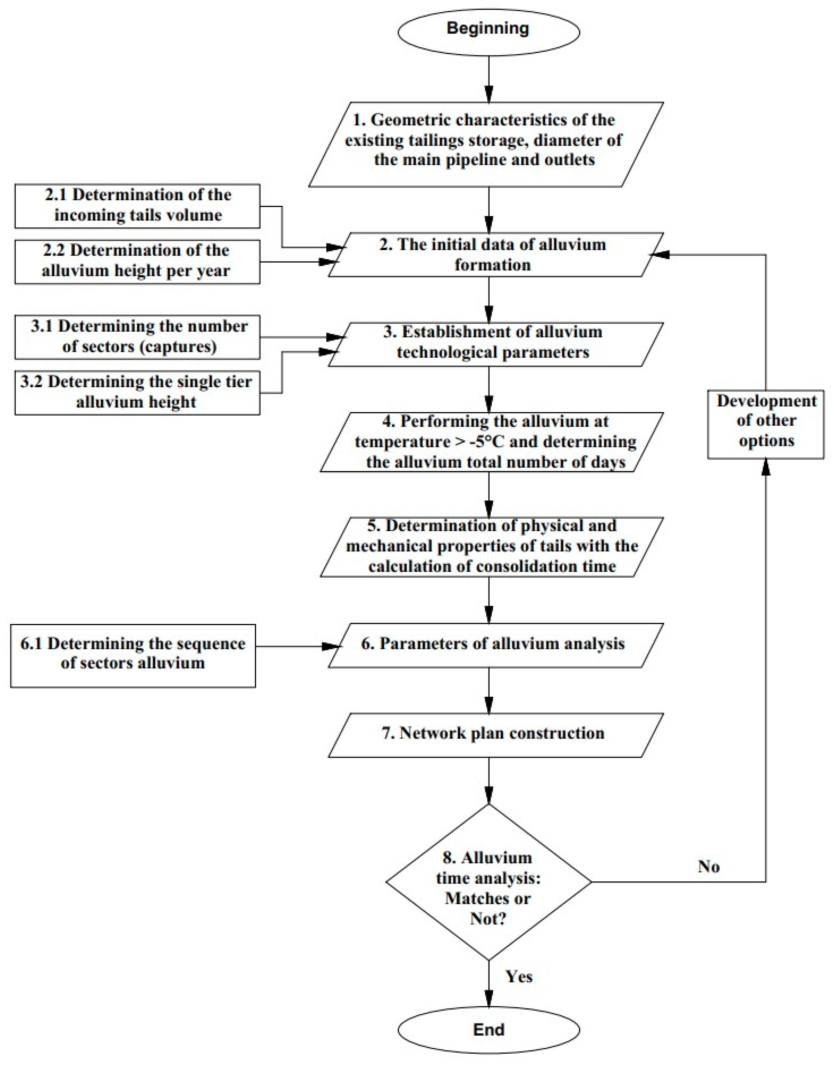 Preprints 79106 g007