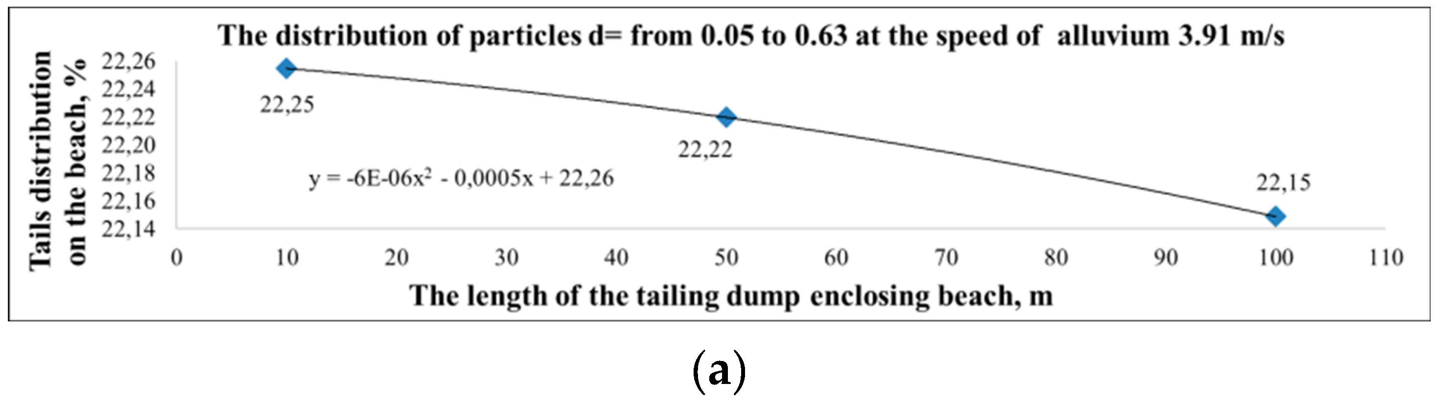 Preprints 79106 g011a