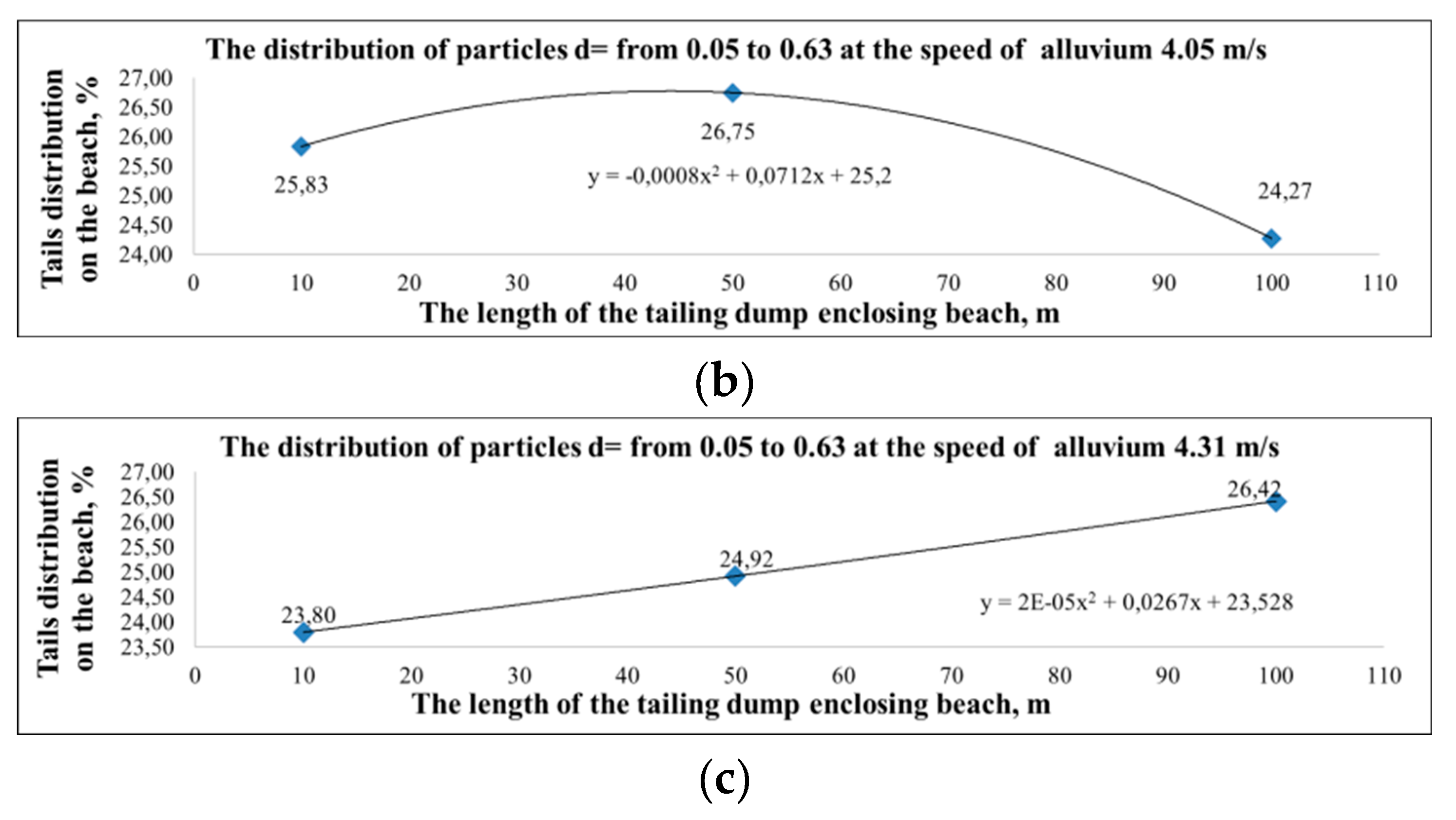 Preprints 79106 g011b