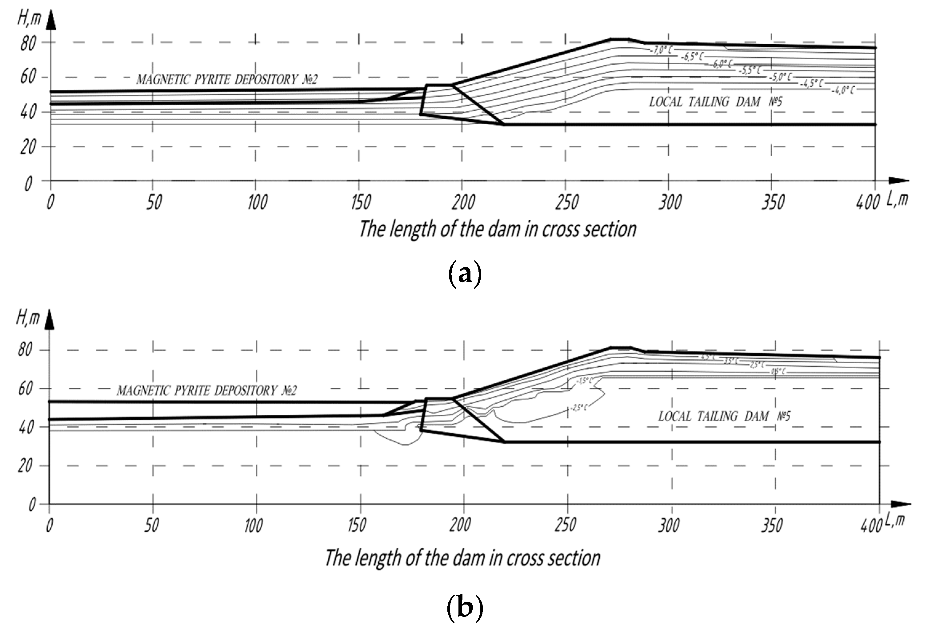 Preprints 79106 g021