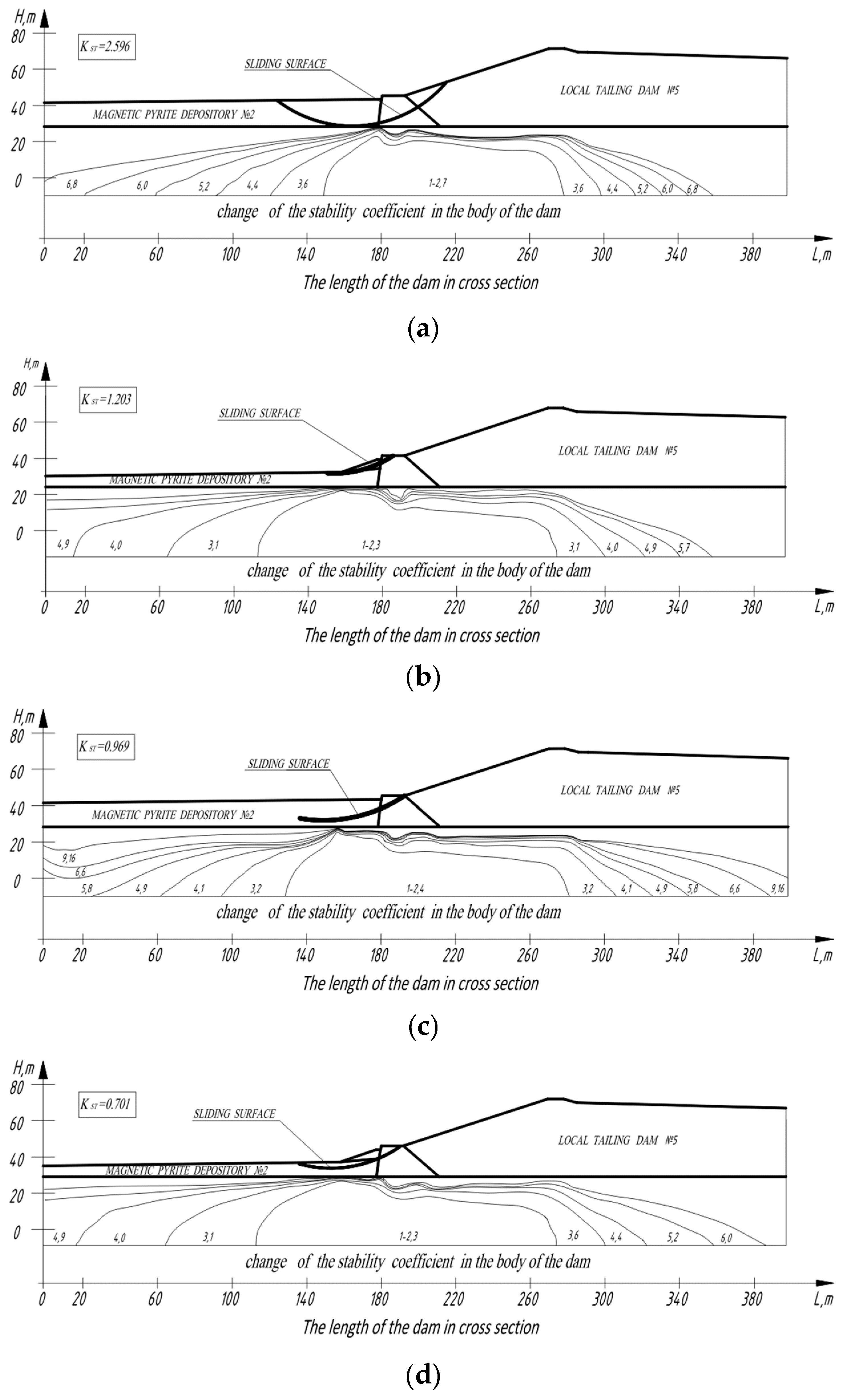 Preprints 79106 g022