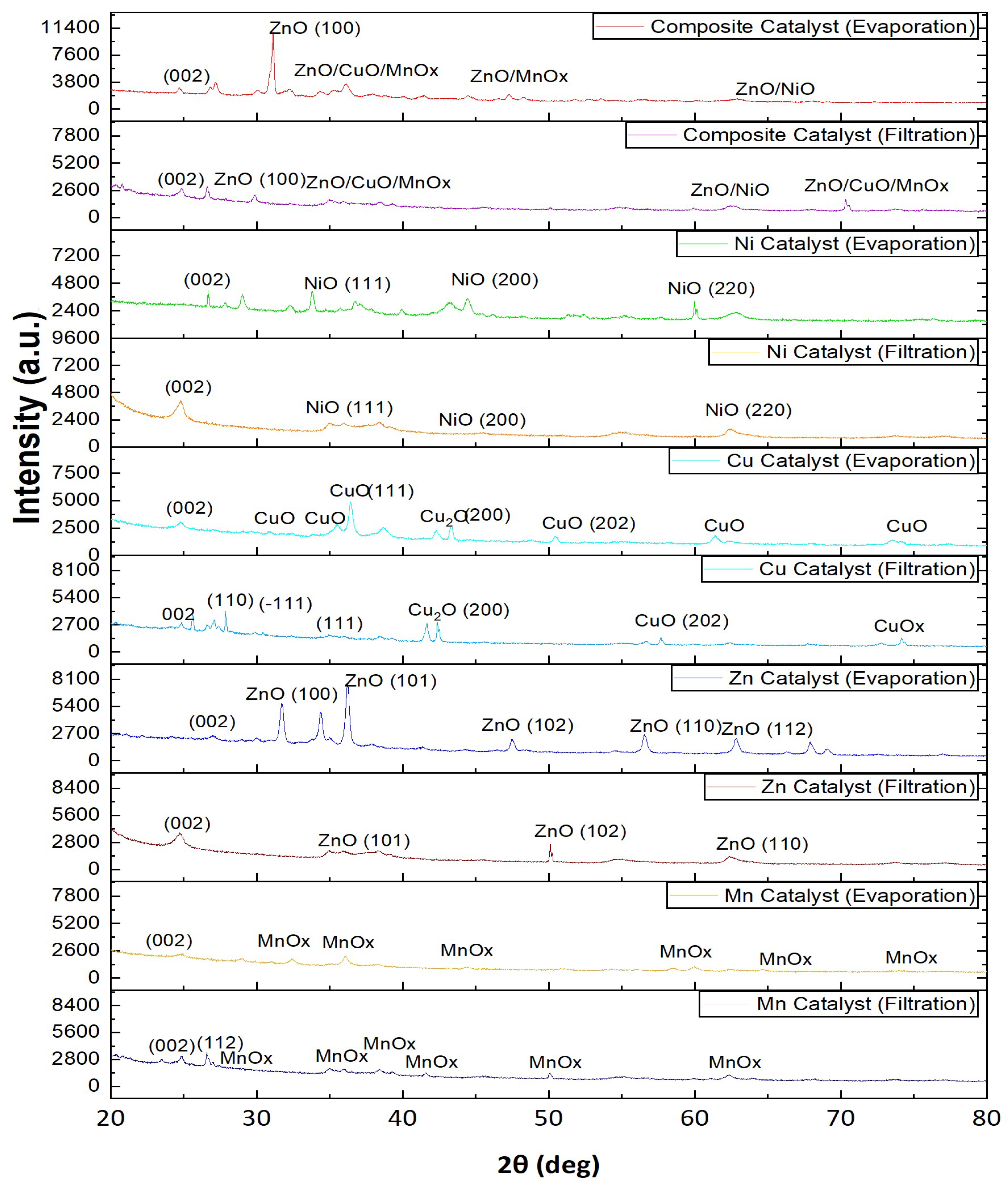 Preprints 207094 g001 Preprints 207094 g001