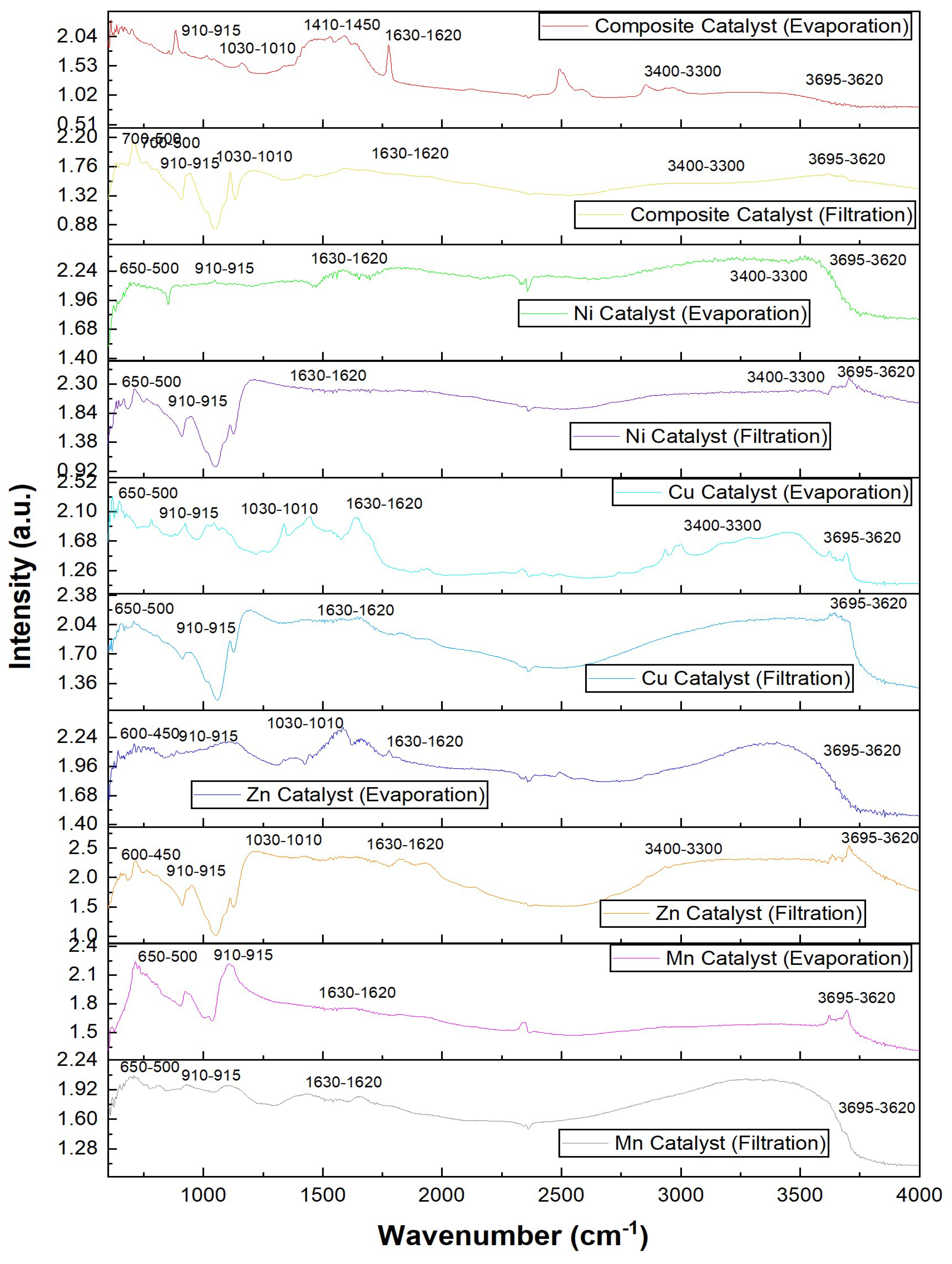 Preprints 207094 g002 Preprints 207094 g002