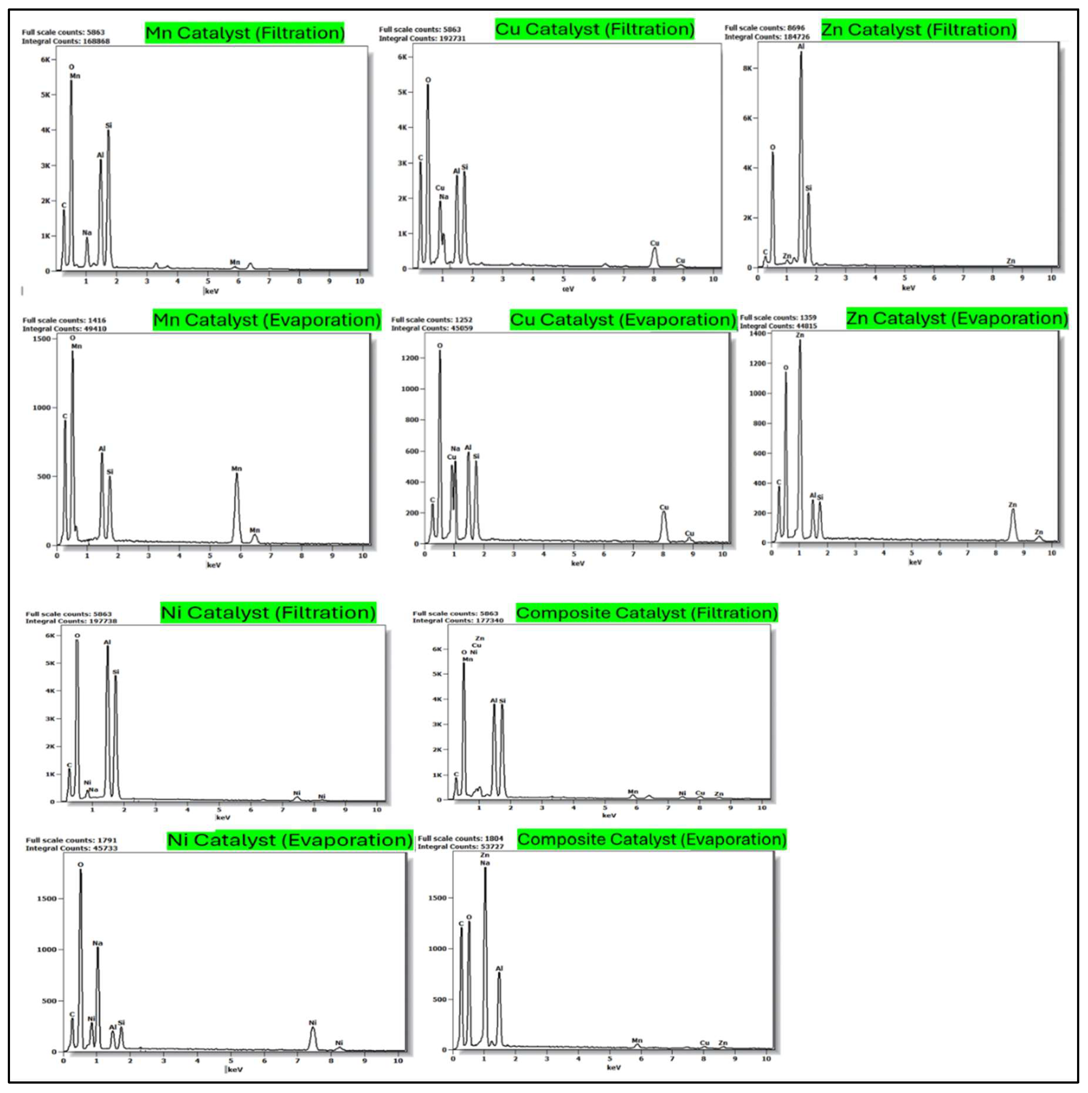 Preprints 207094 g003 Preprints 207094 g003