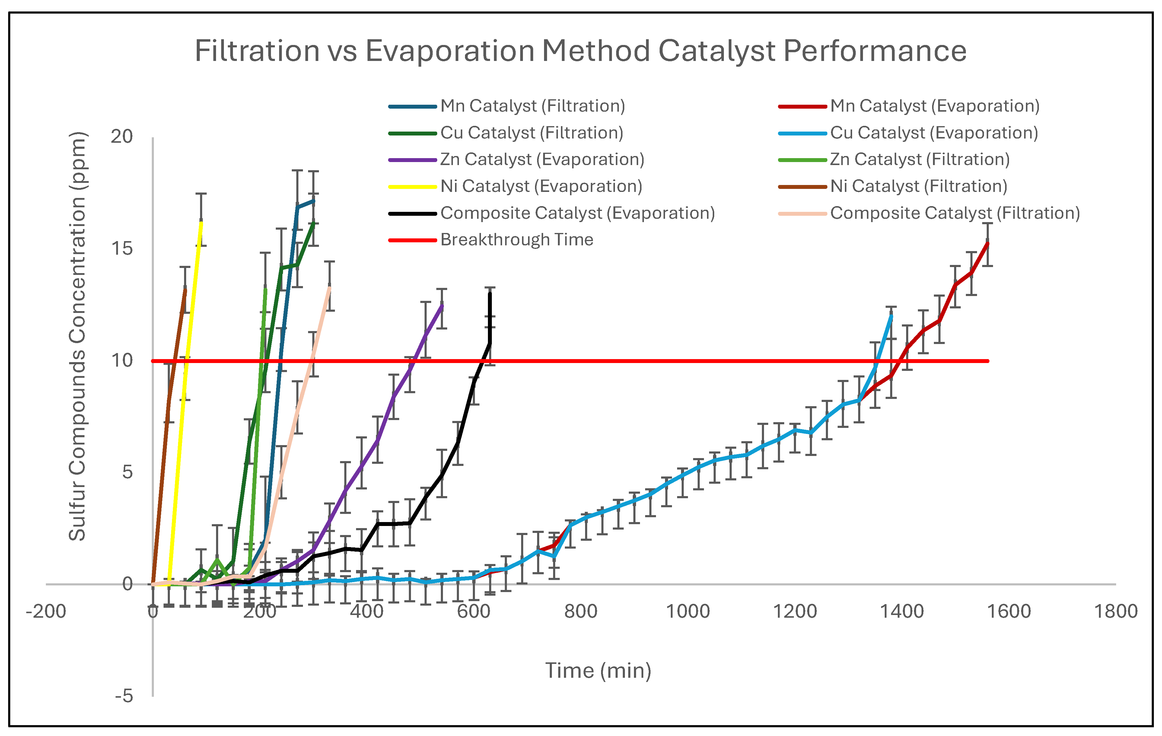Preprints 207094 g006 Preprints 207094 g006