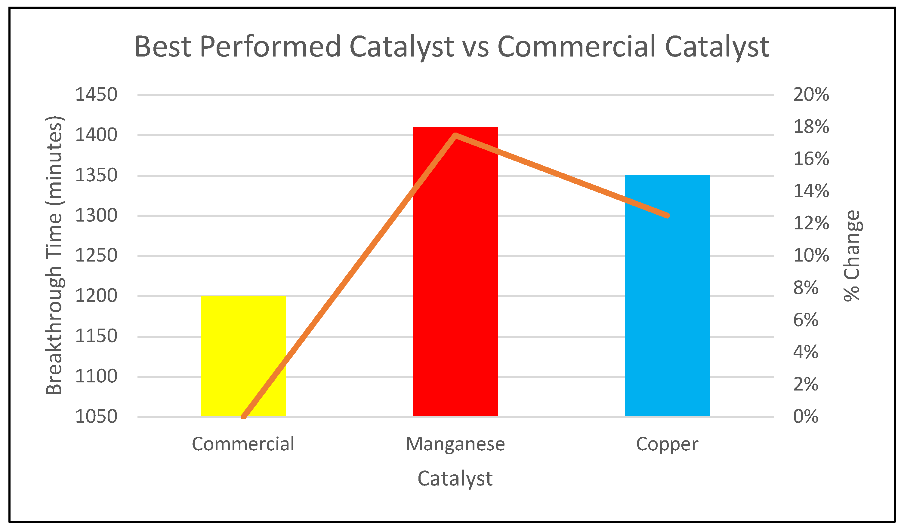 Preprints 207094 g007 Preprints 207094 g007