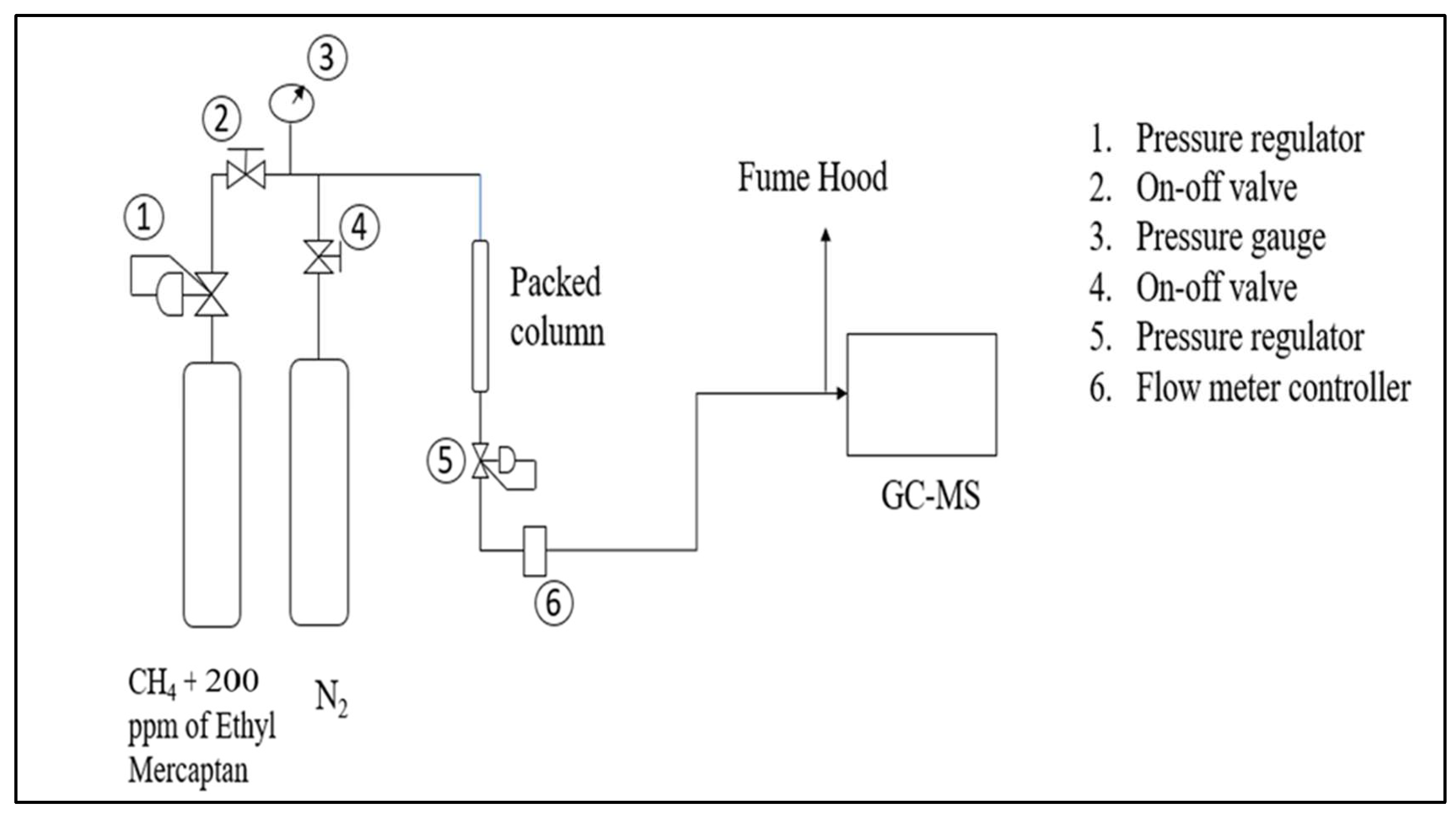 Preprints 207094 g009 Preprints 207094 g009