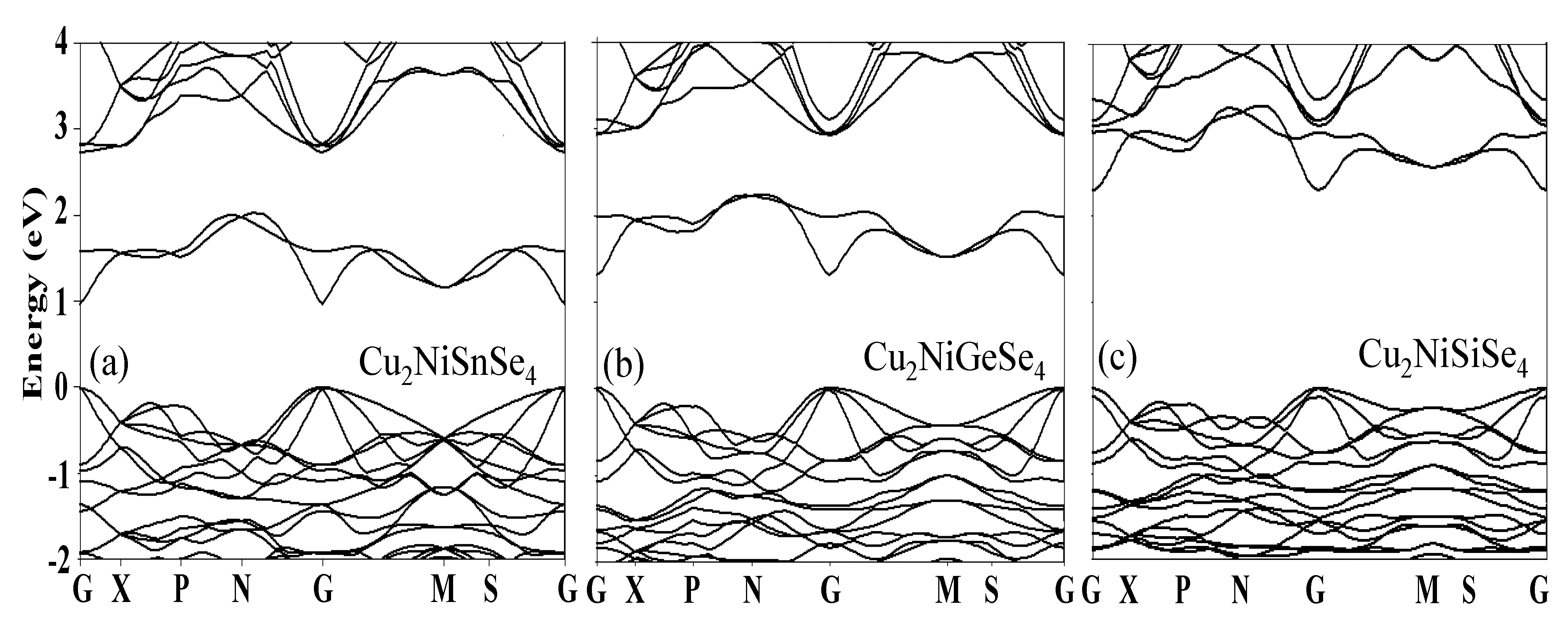 Preprints 162147 g006