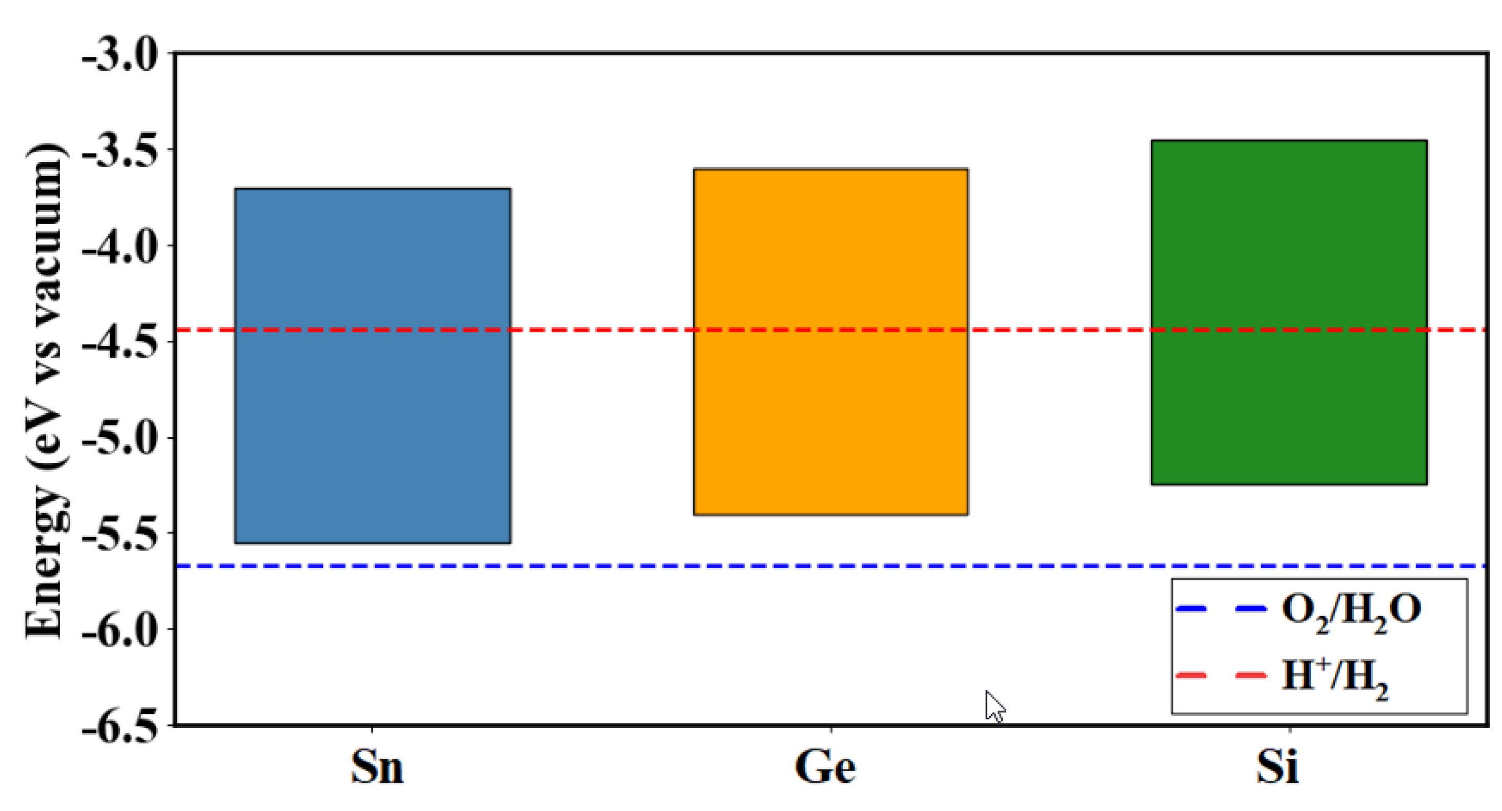 VS セット Integrated Analysis of Metabolites and Biological Endpoints