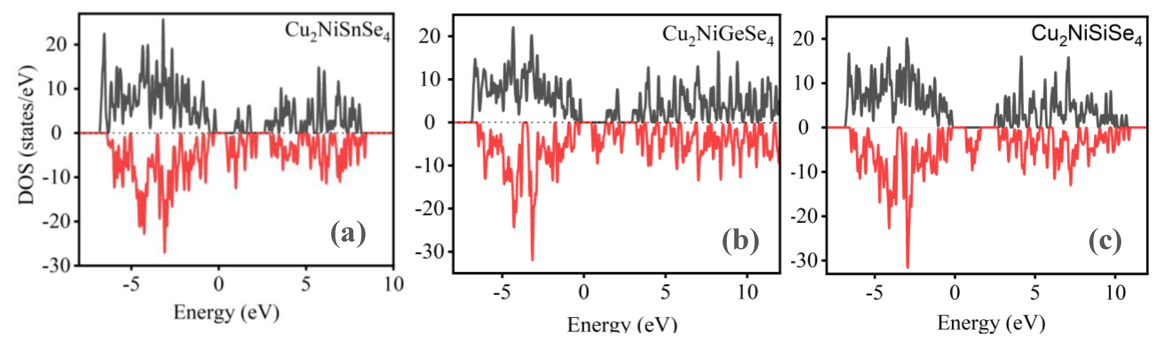 Preprints 162147 g011