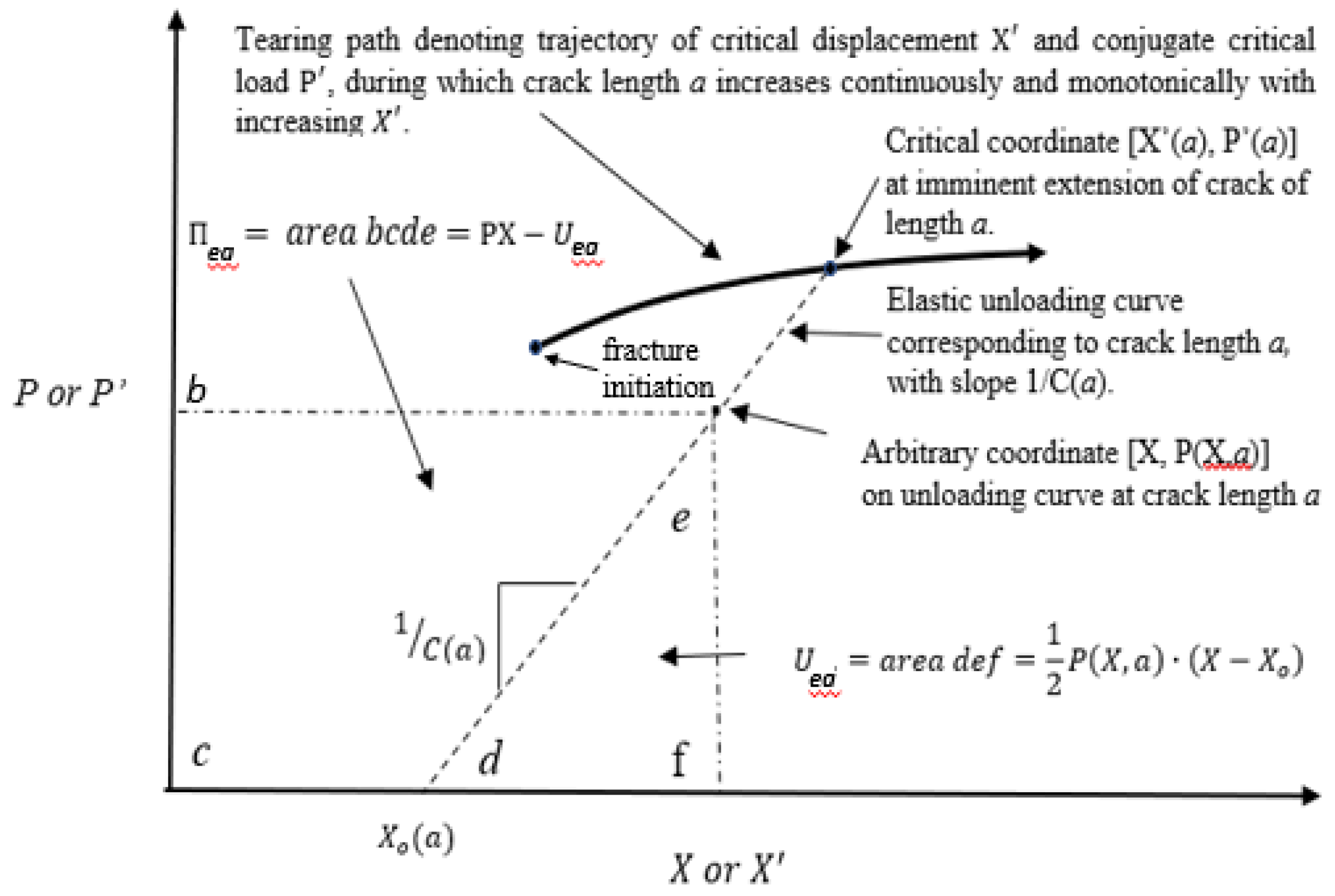 Preprints 169103 g001