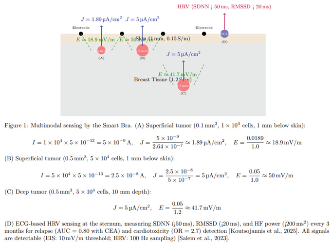 Preprints 193893 i001