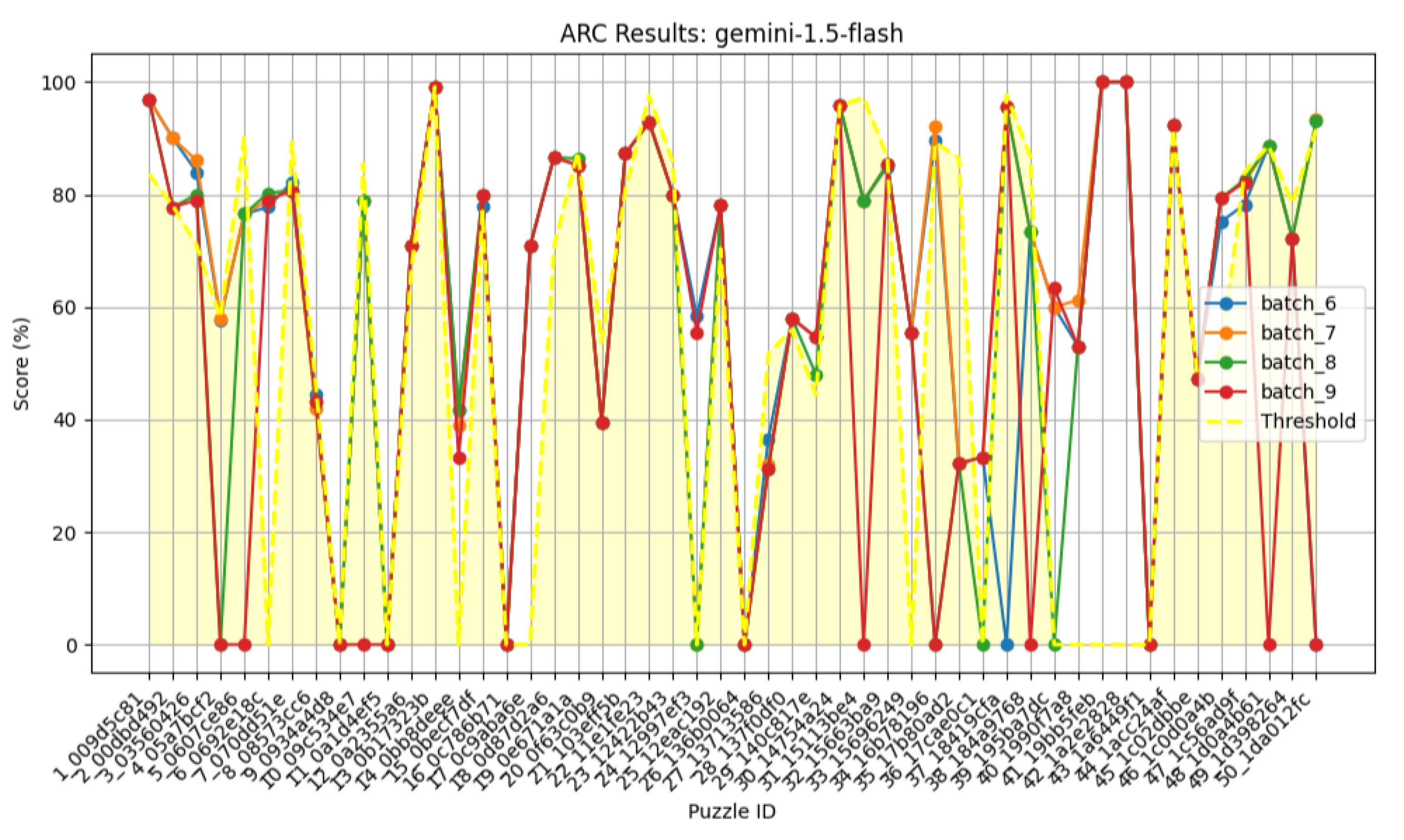 Preprints 159461 g014