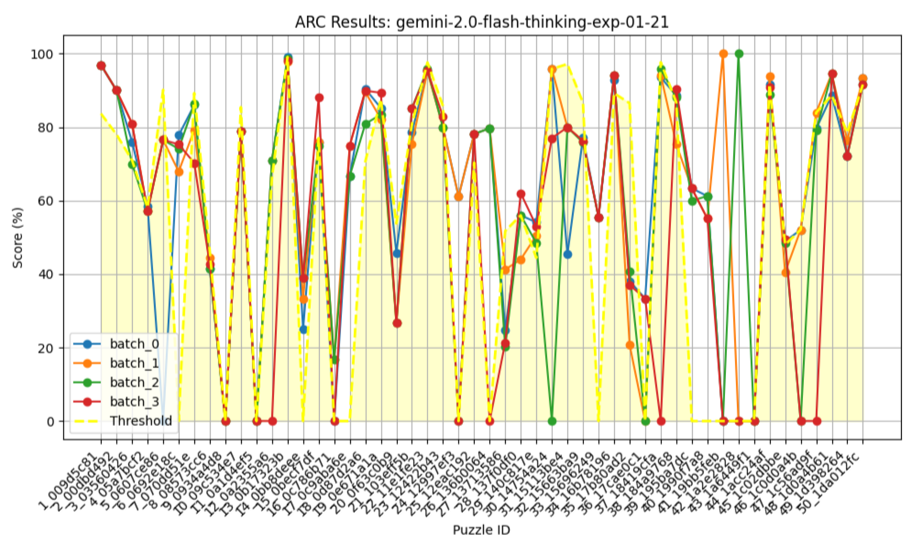 Preprints 159461 g015
