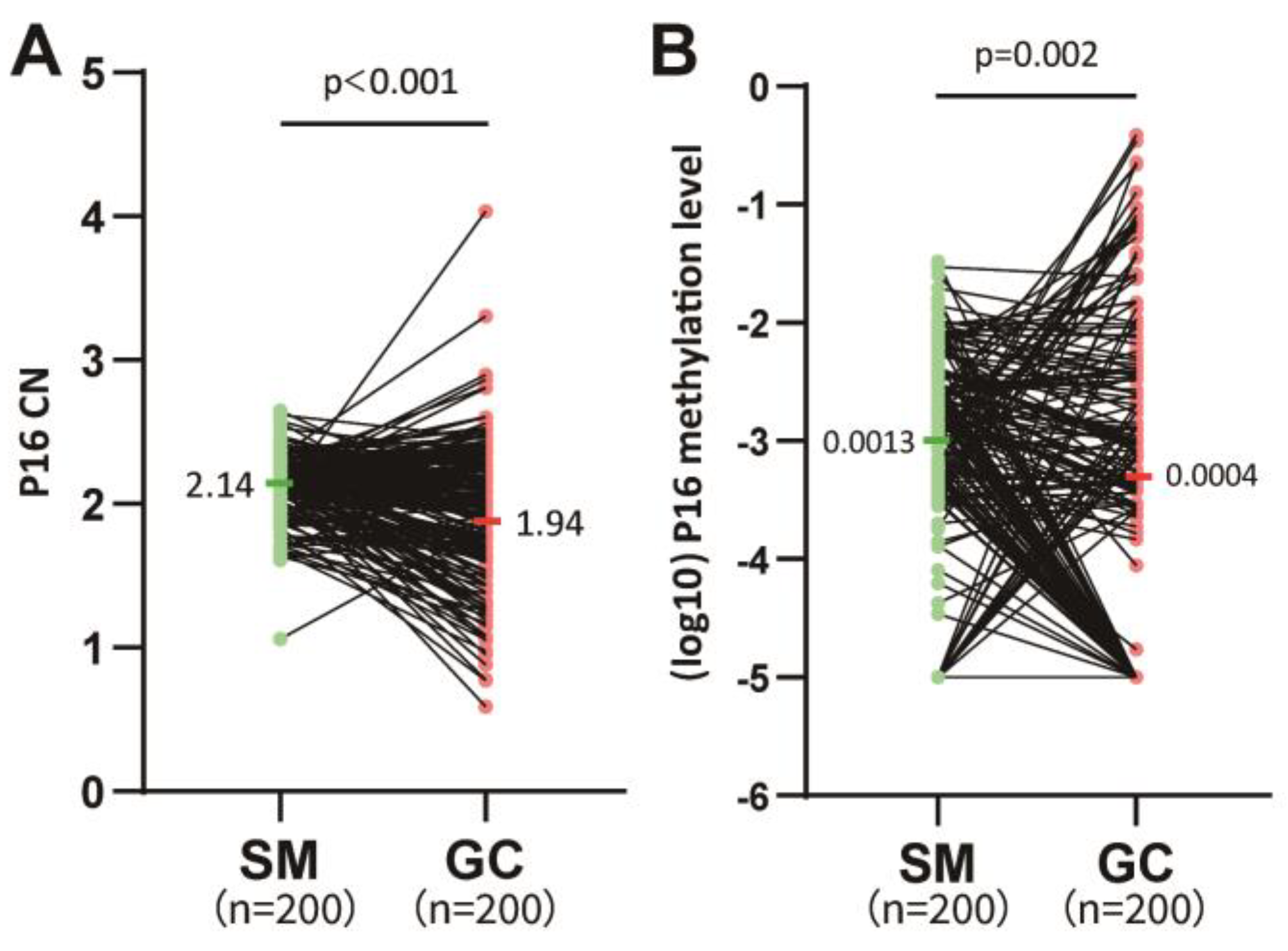 Preprints 208292 g002 Preprints 208292 g002