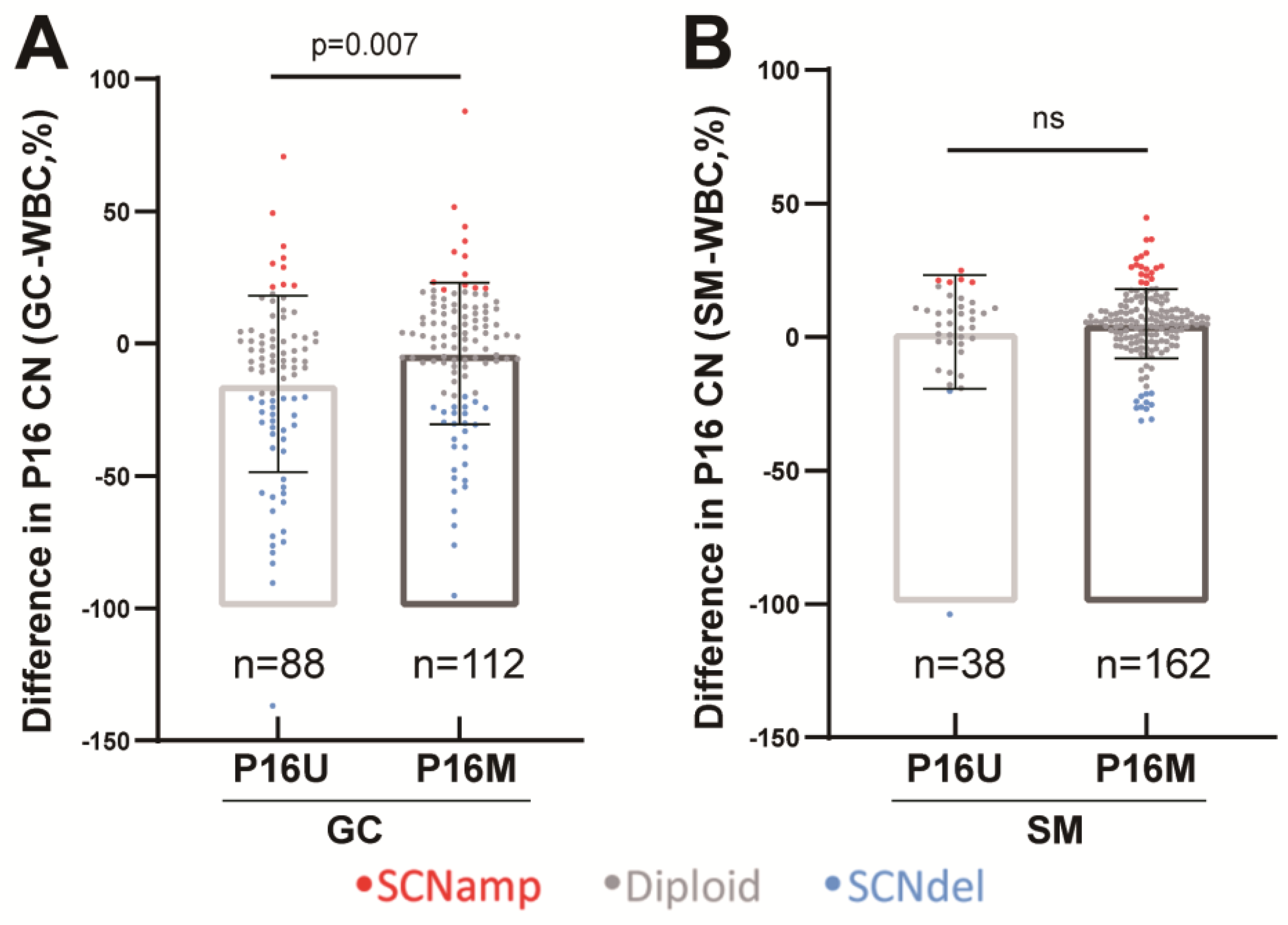 Preprints 208292 g003 Preprints 208292 g003