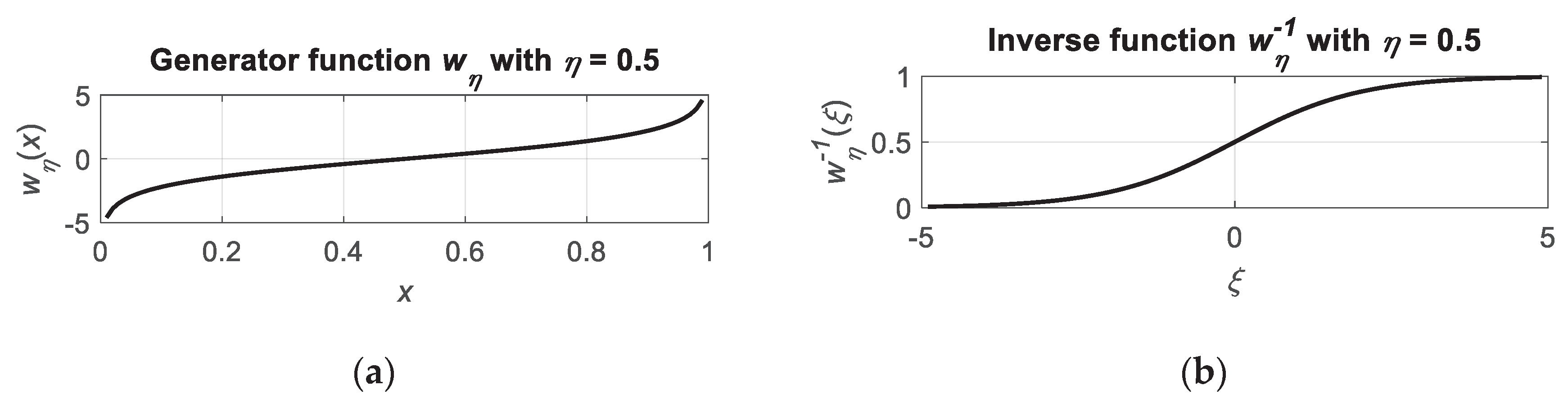 Preprints 72052 g001