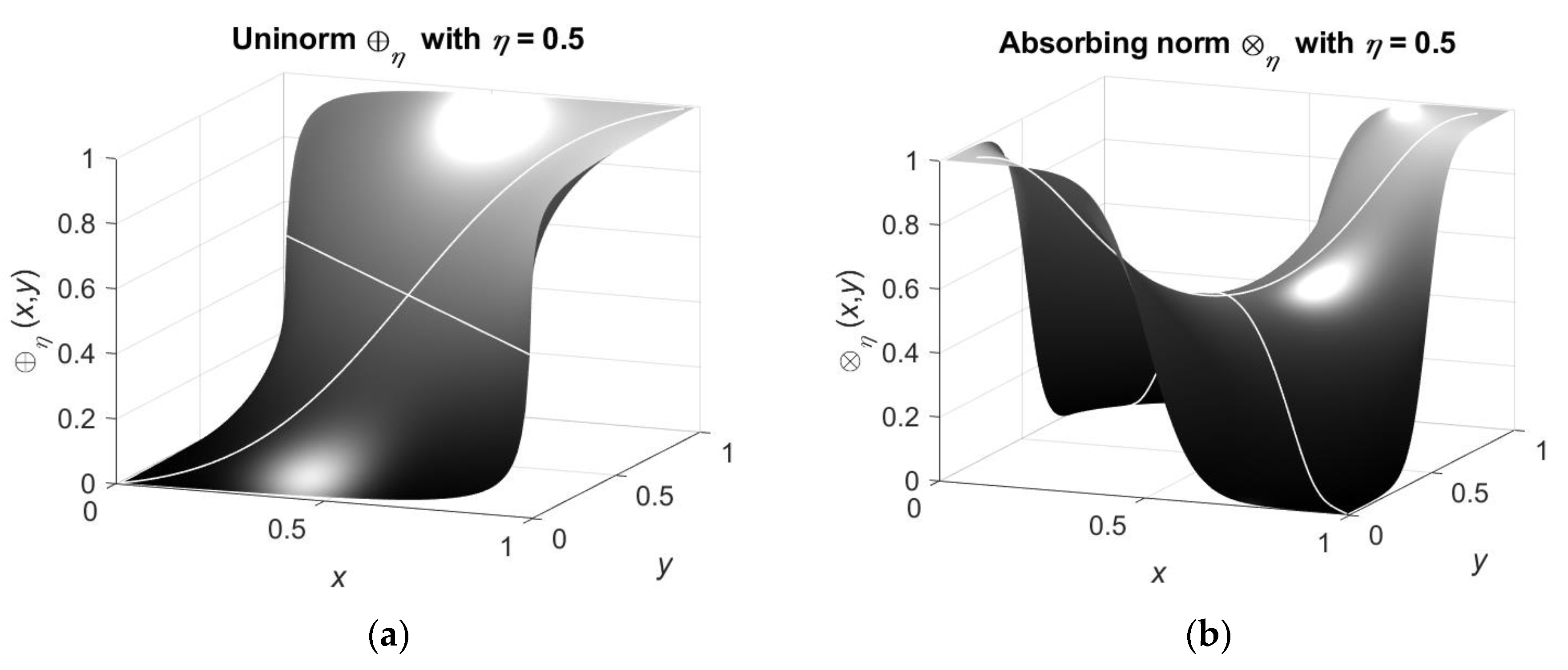 Preprints 72052 g003