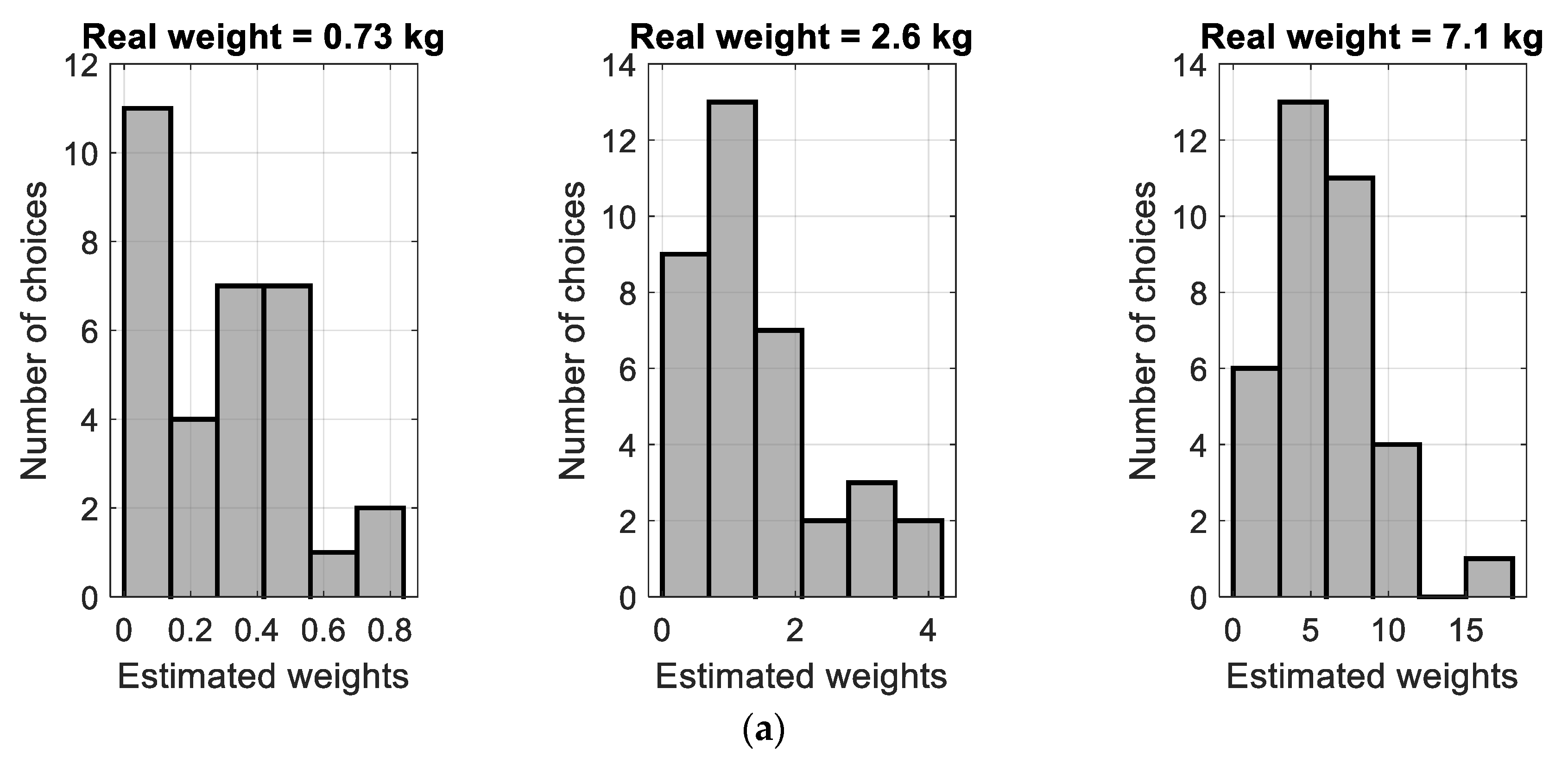 Preprints 72052 g004a