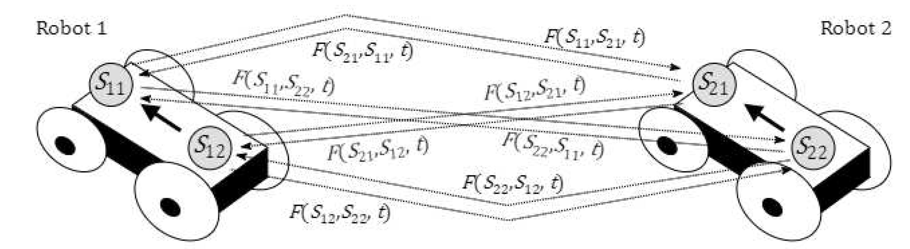 Preprints 72052 g006