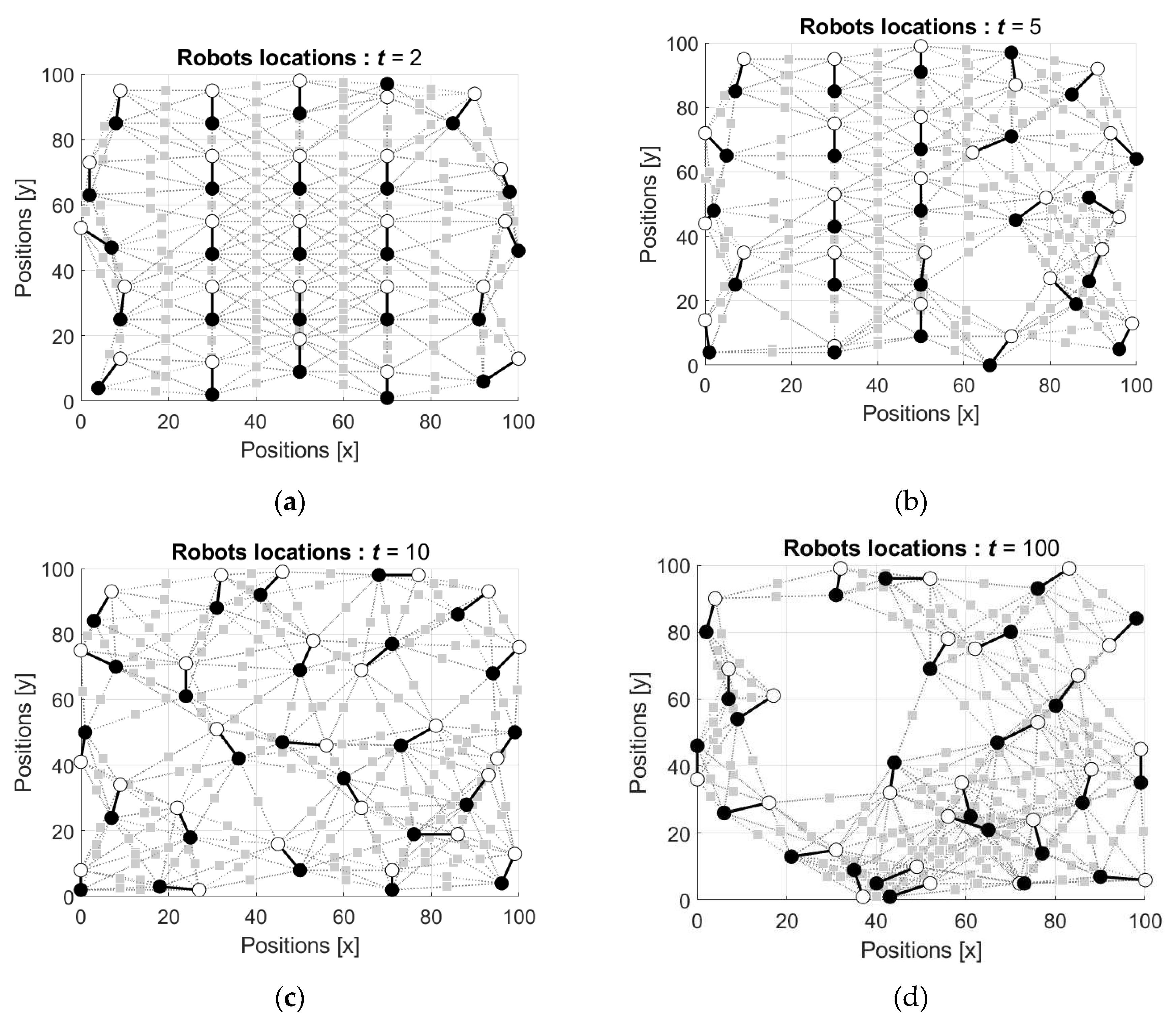 Preprints 72052 g008