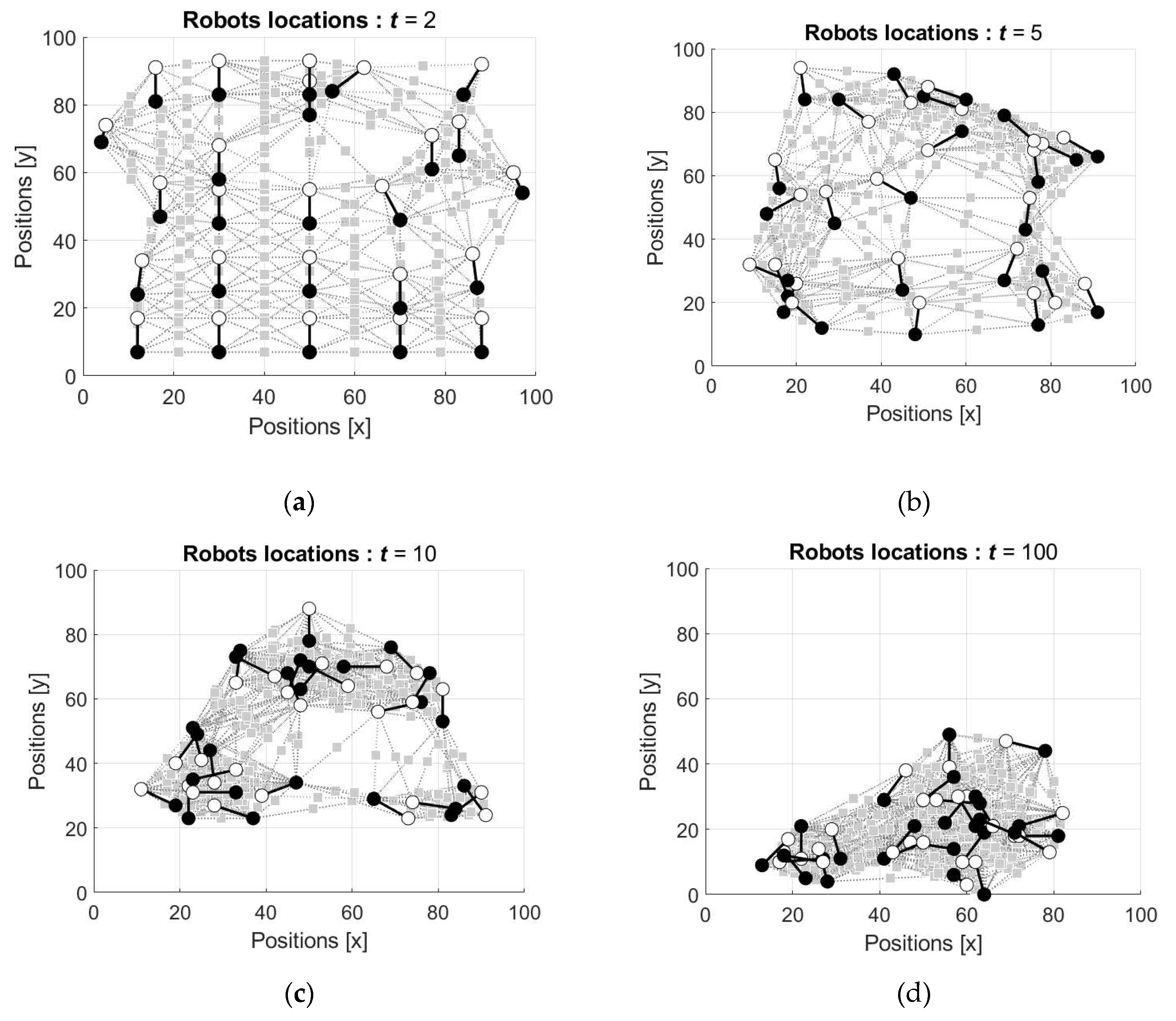 Preprints 72052 g009