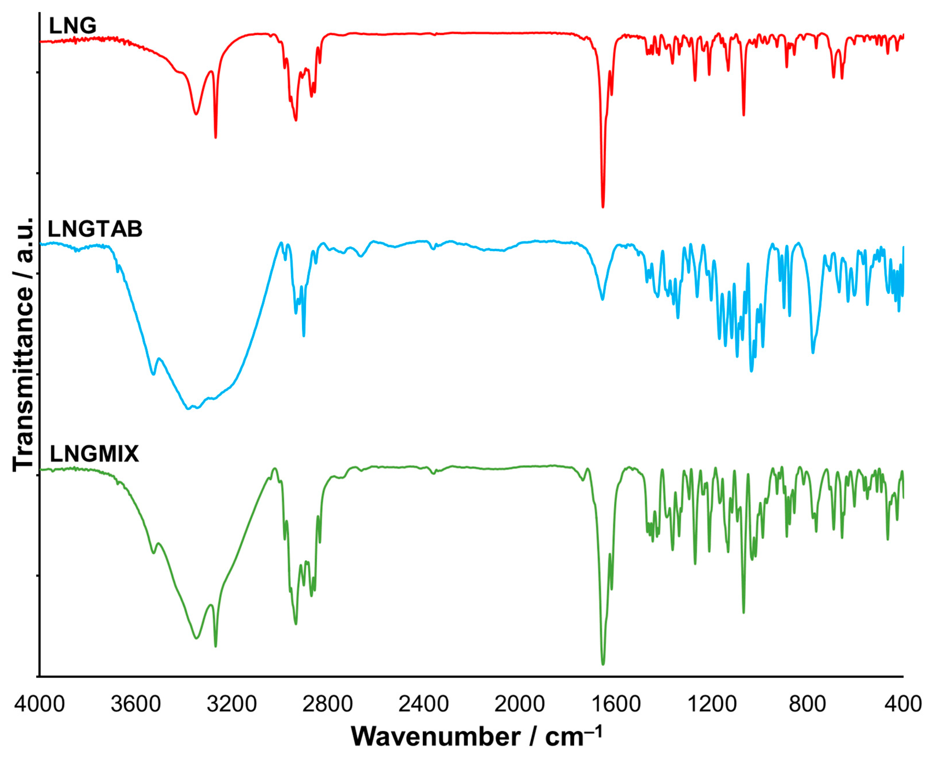Preprints 83486 g002