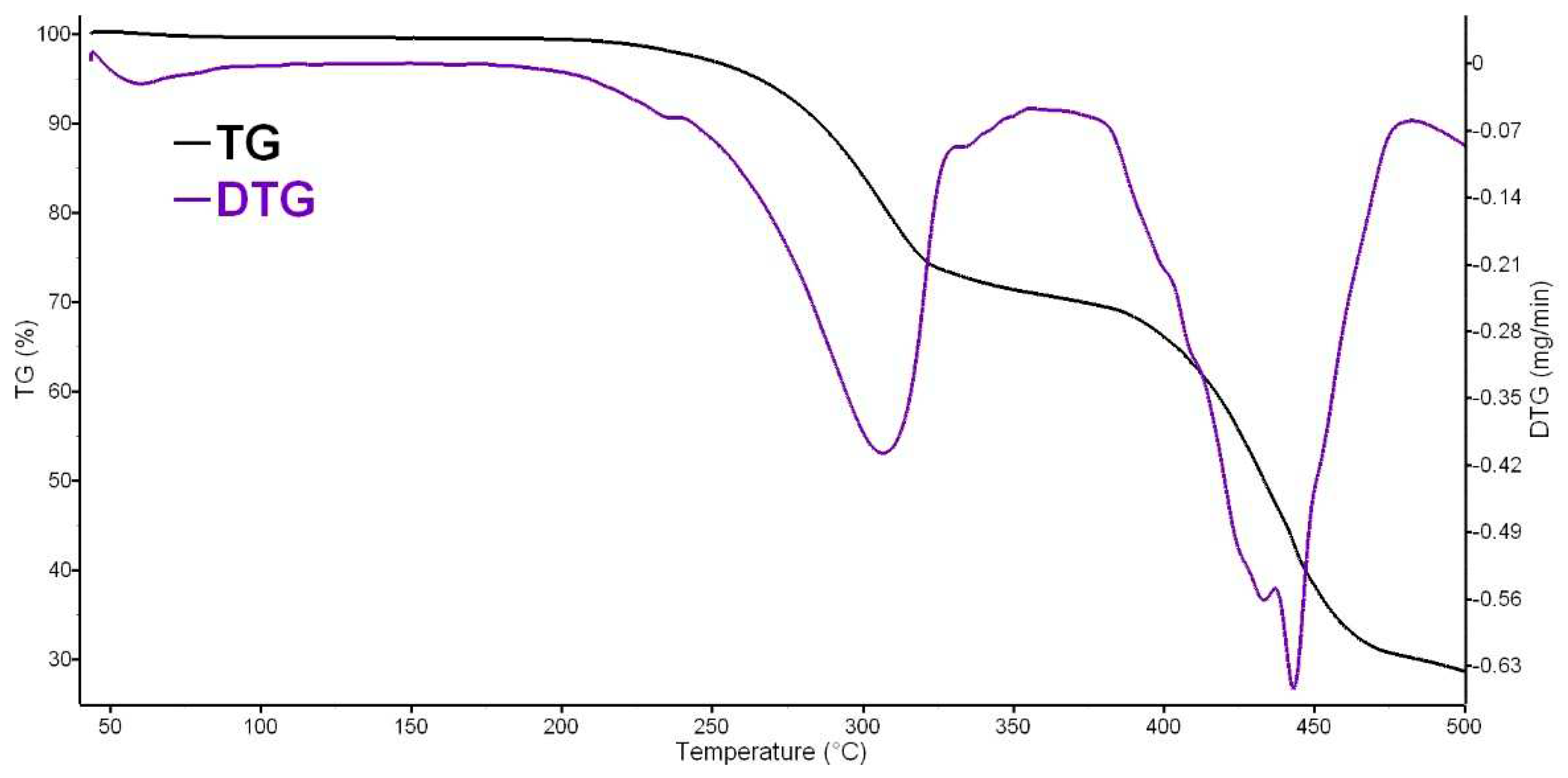 Preprints 83486 g003