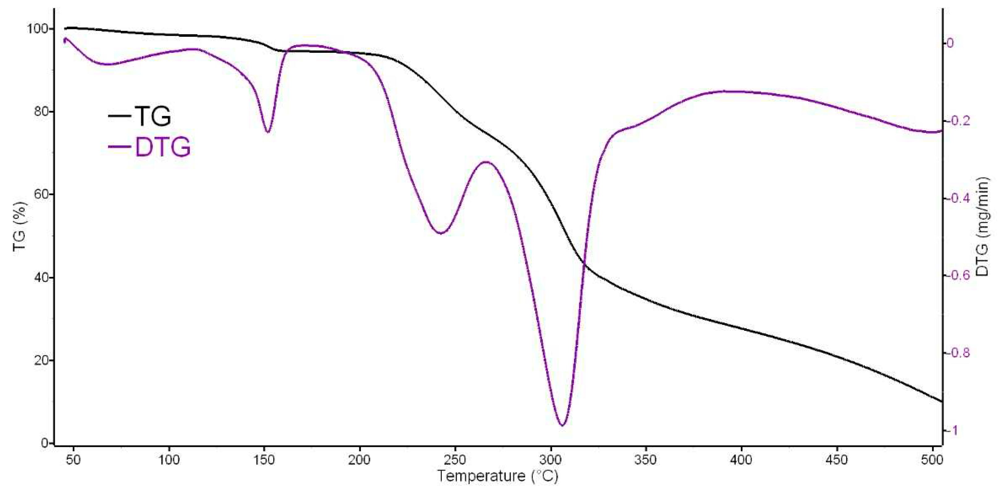 Preprints 83486 g004
