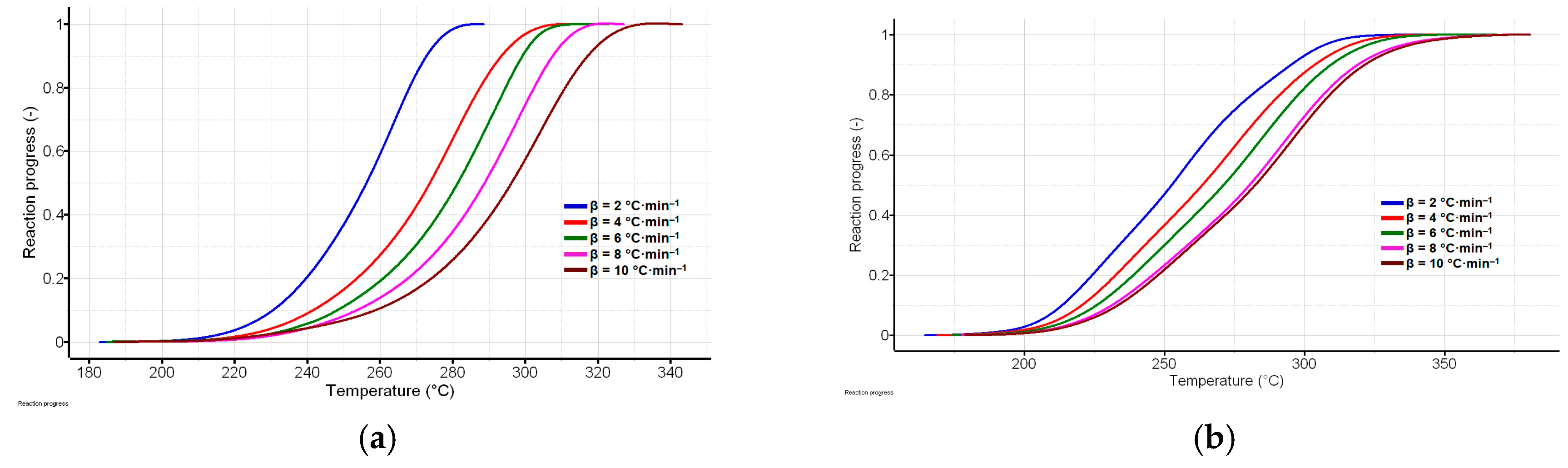 Preprints 83486 g006