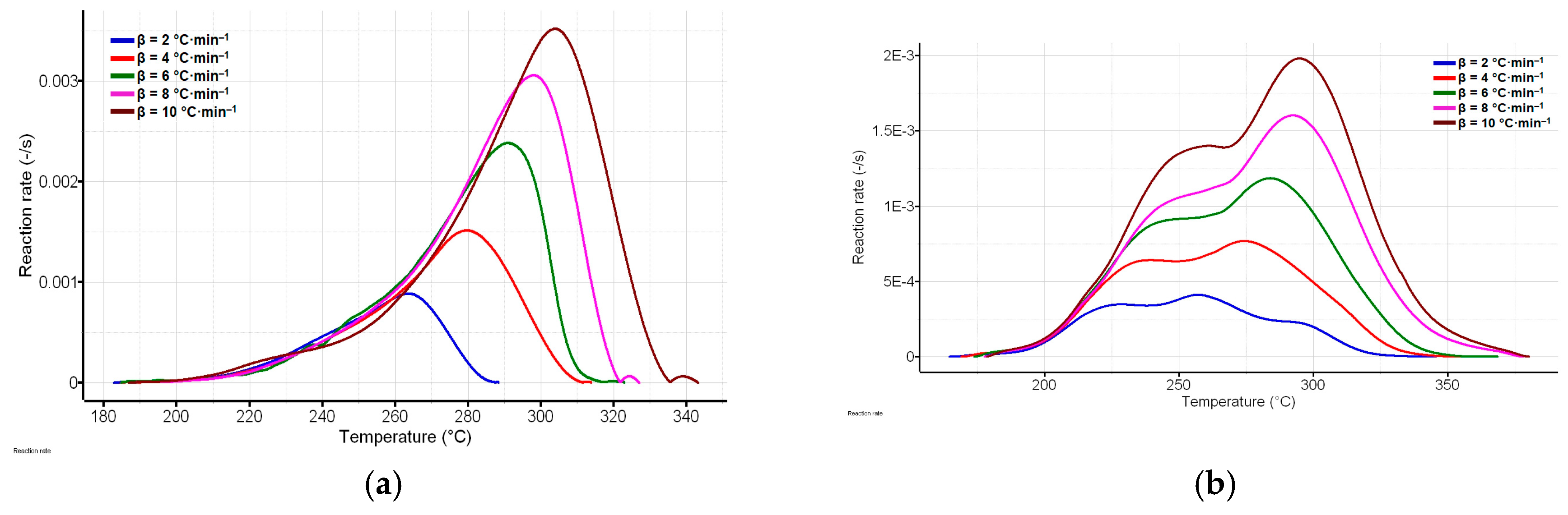 Preprints 83486 g007