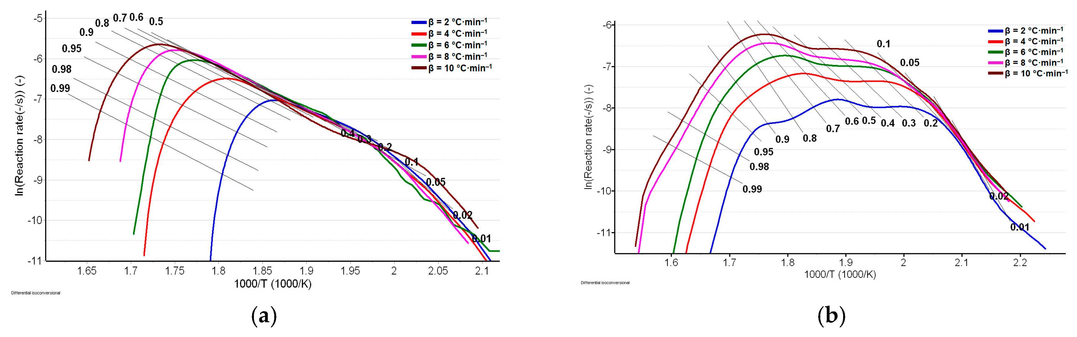 Preprints 83486 g008