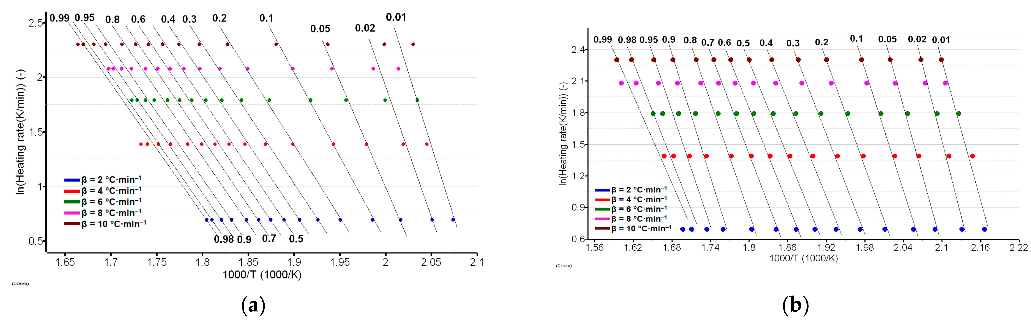 Preprints 83486 g009