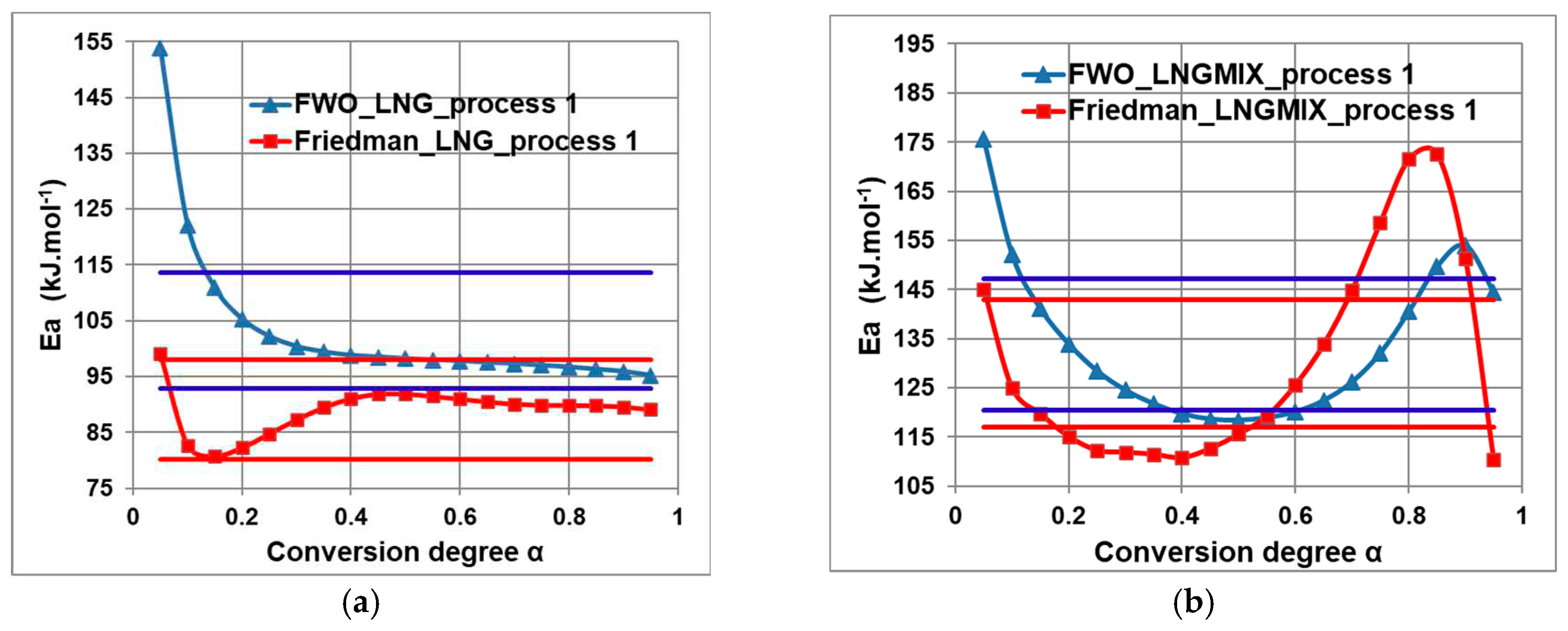Preprints 83486 g010