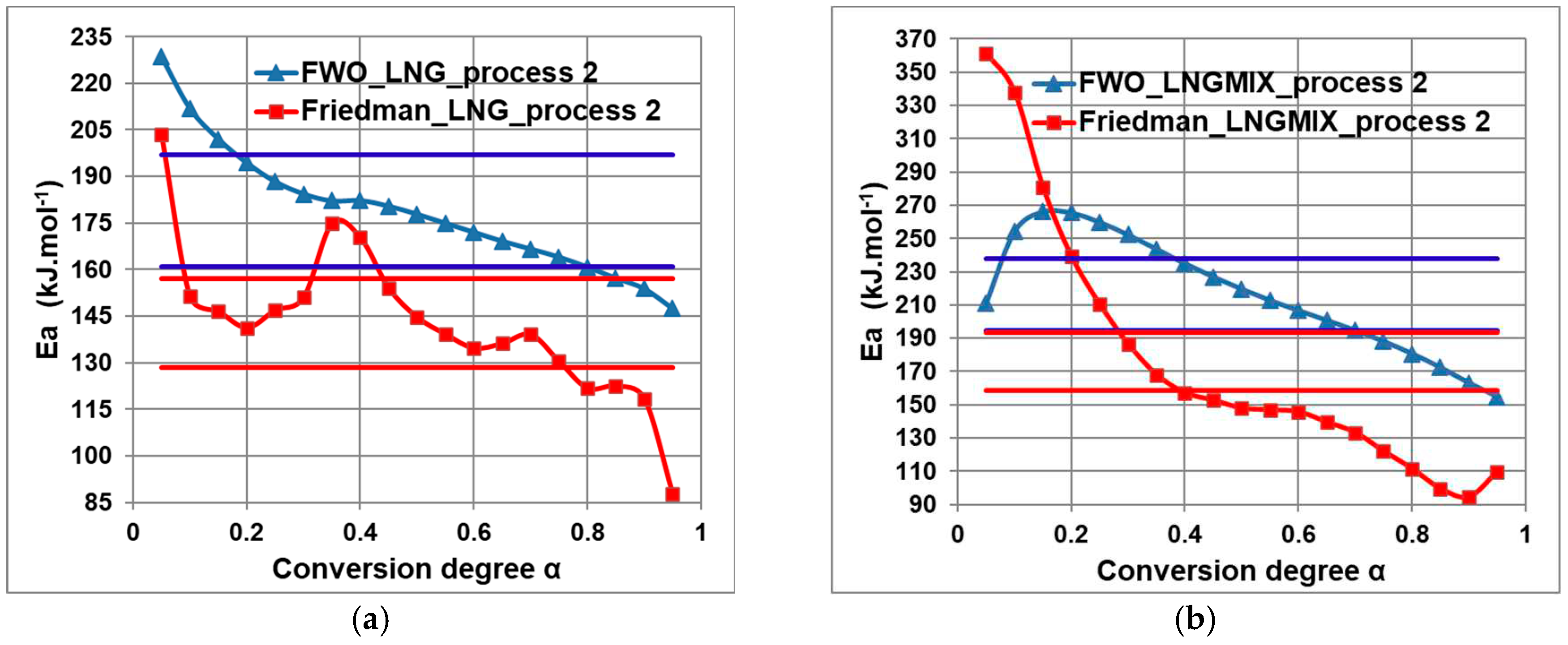 Preprints 83486 g011