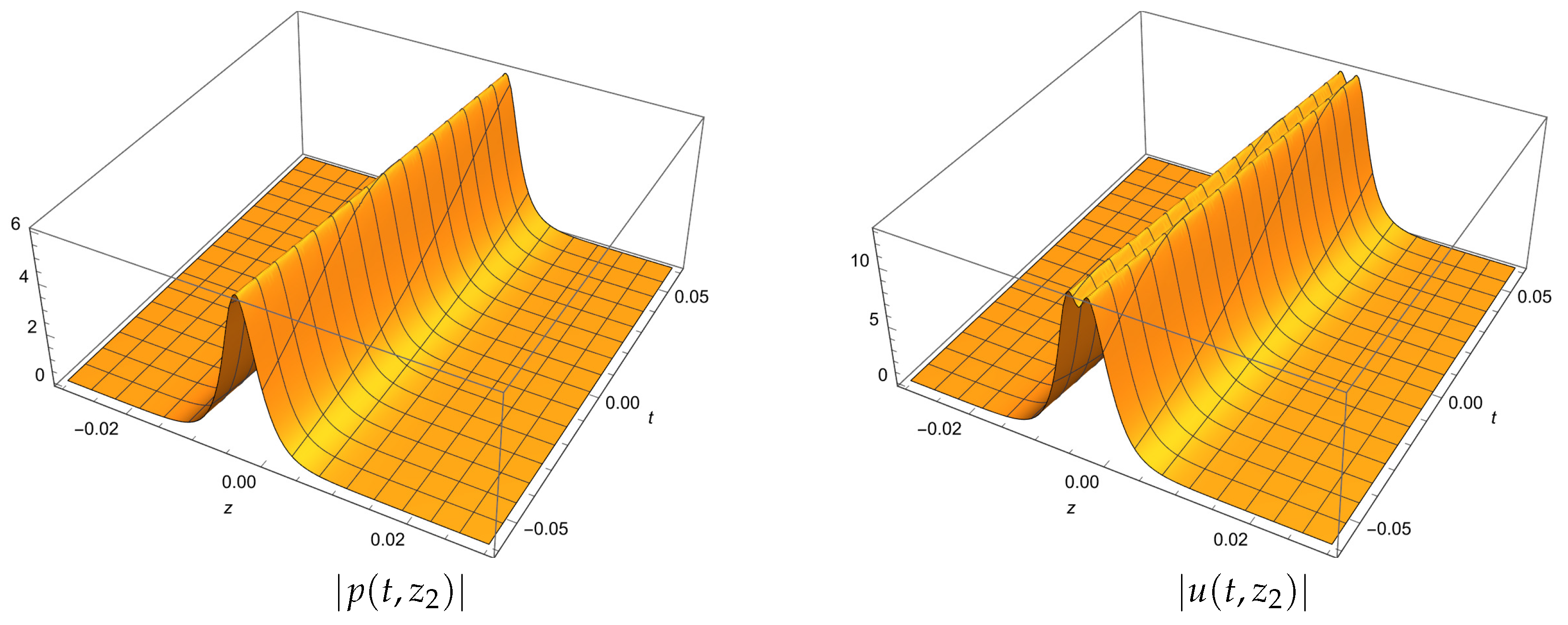 Preprints 80378 g001
