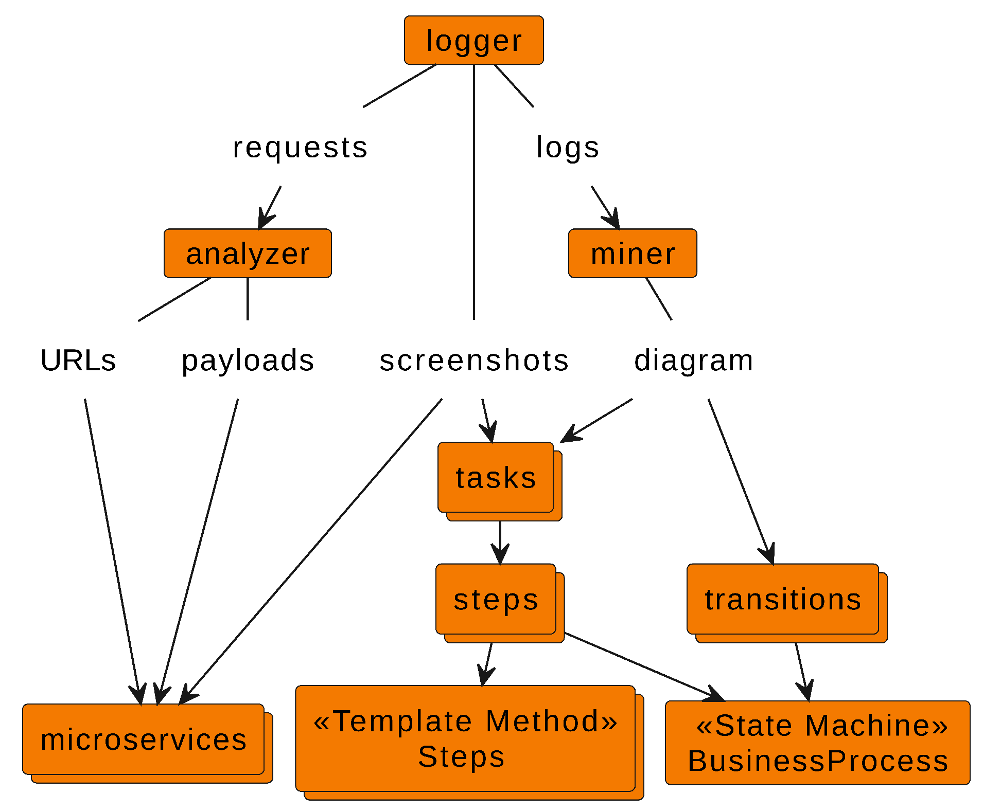 Preprints 142574 g003