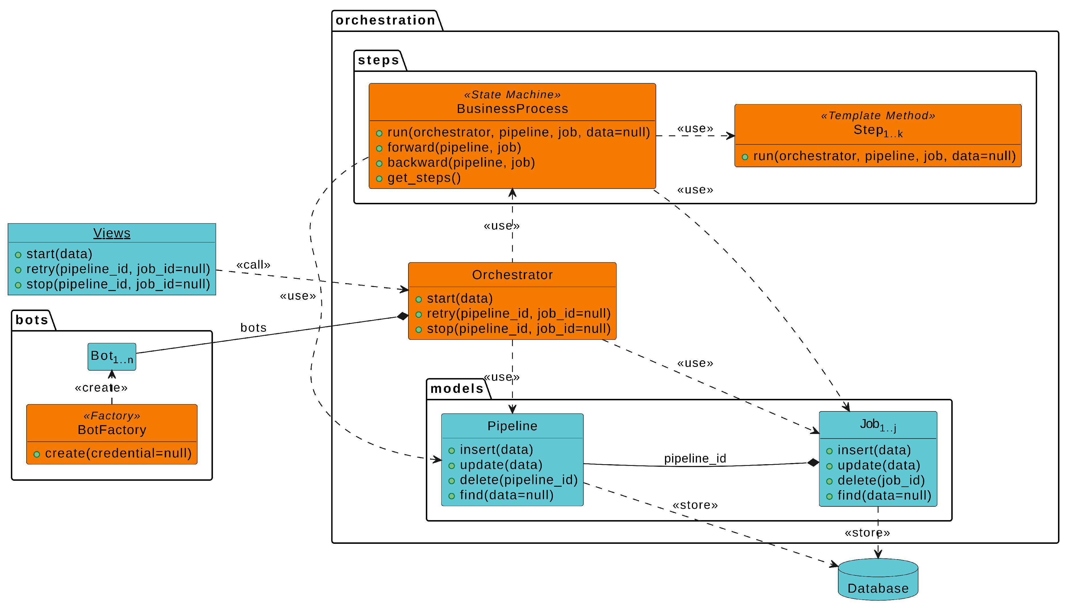 Preprints 142574 g005