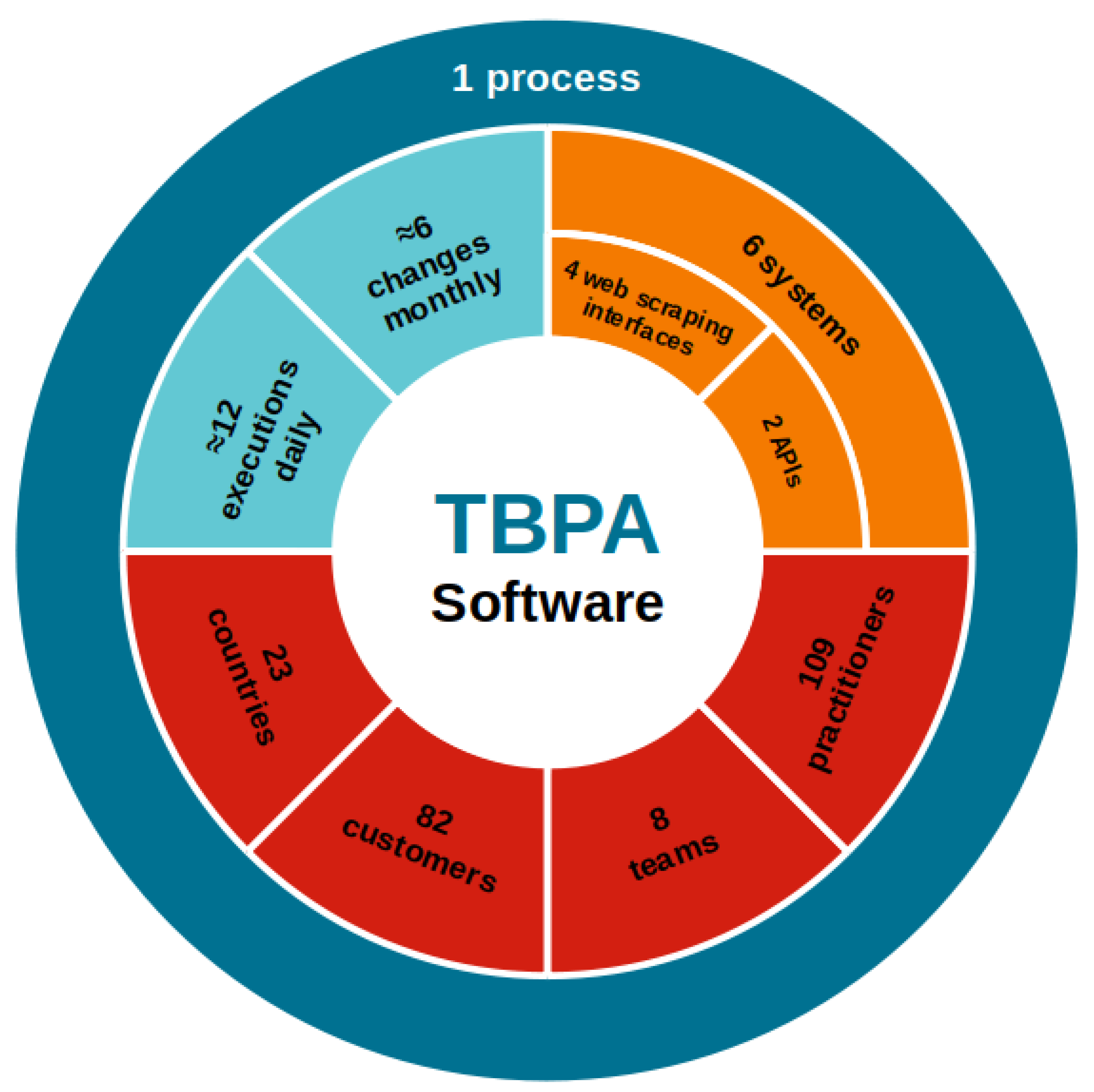 Preprints 142574 g006