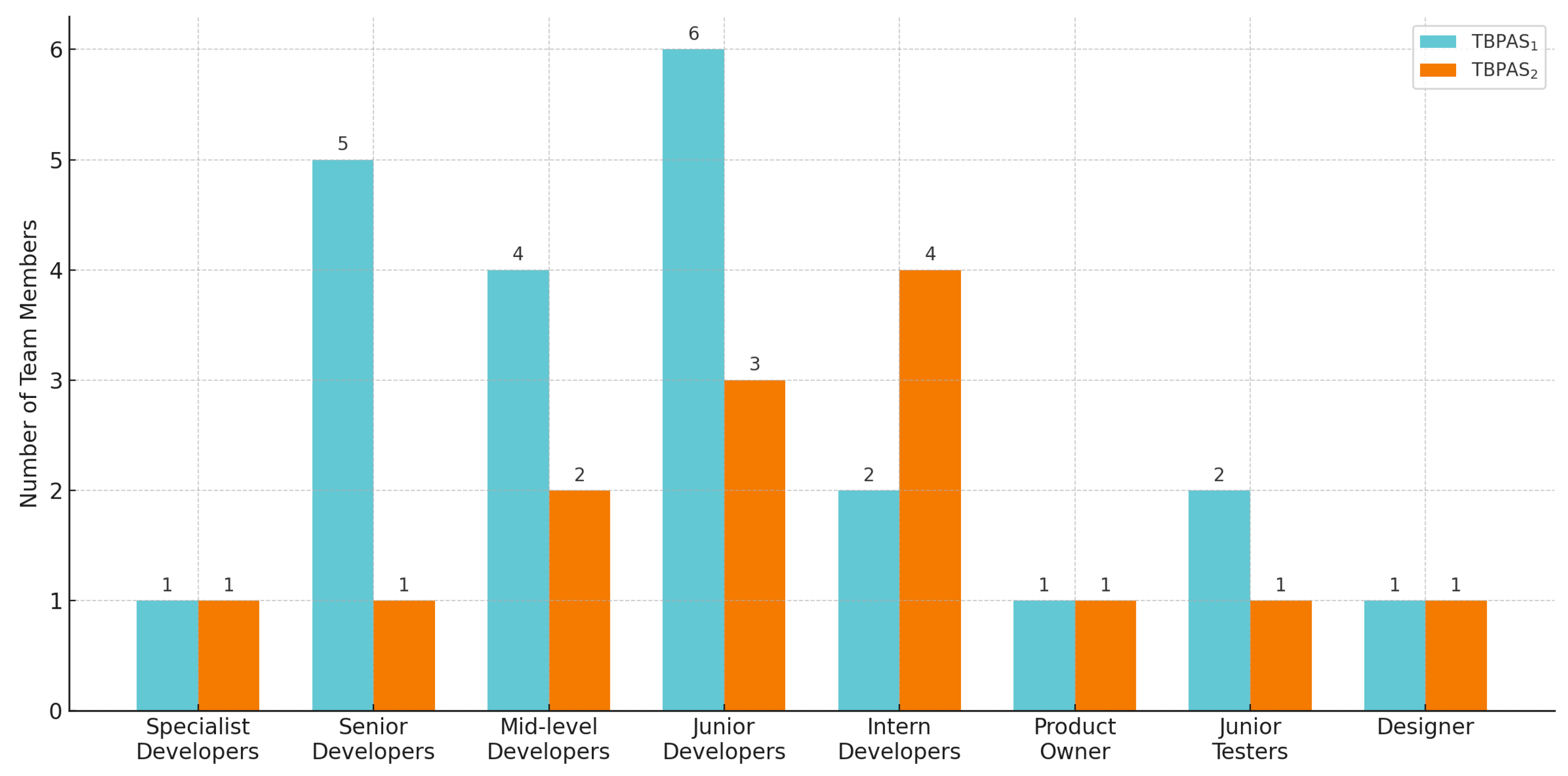 Preprints 142574 g007