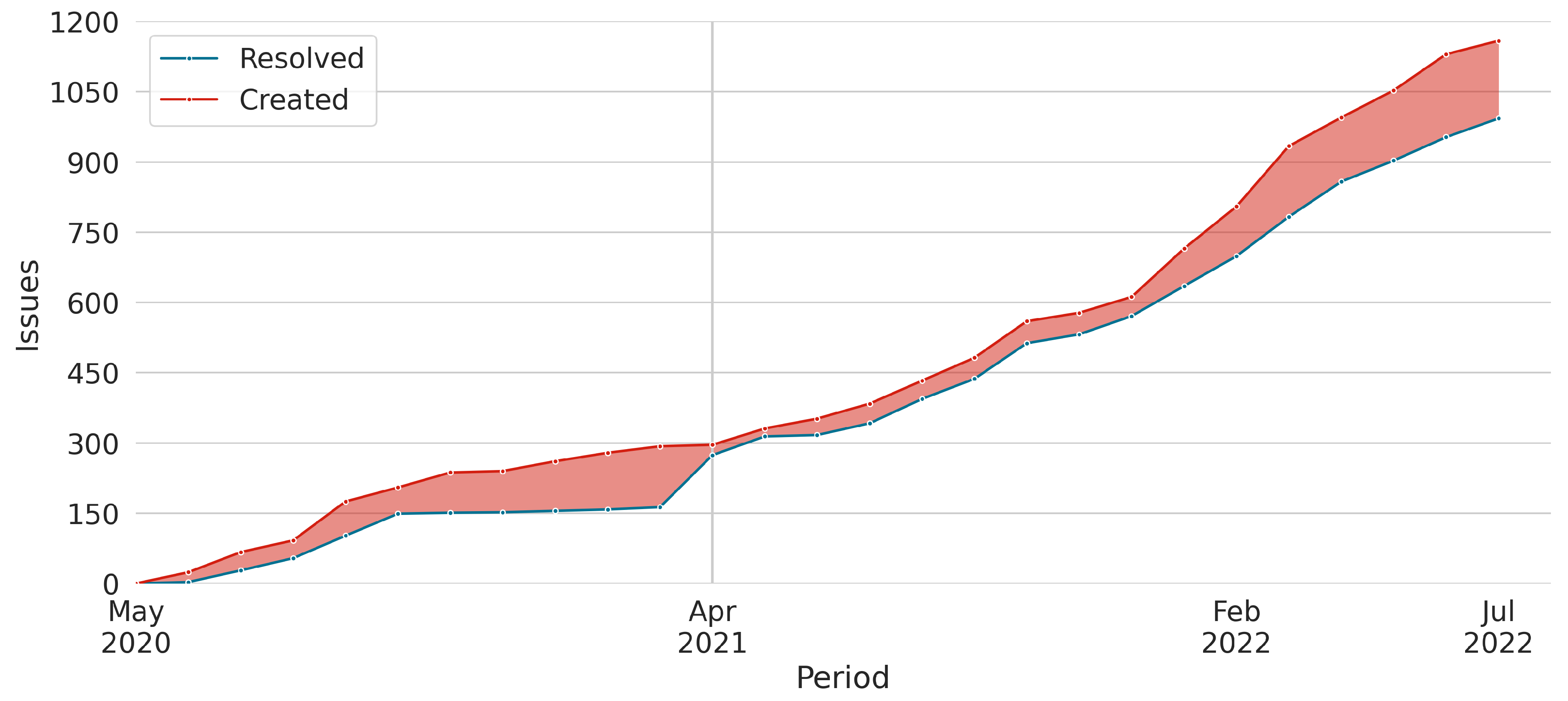 Preprints 142574 g009